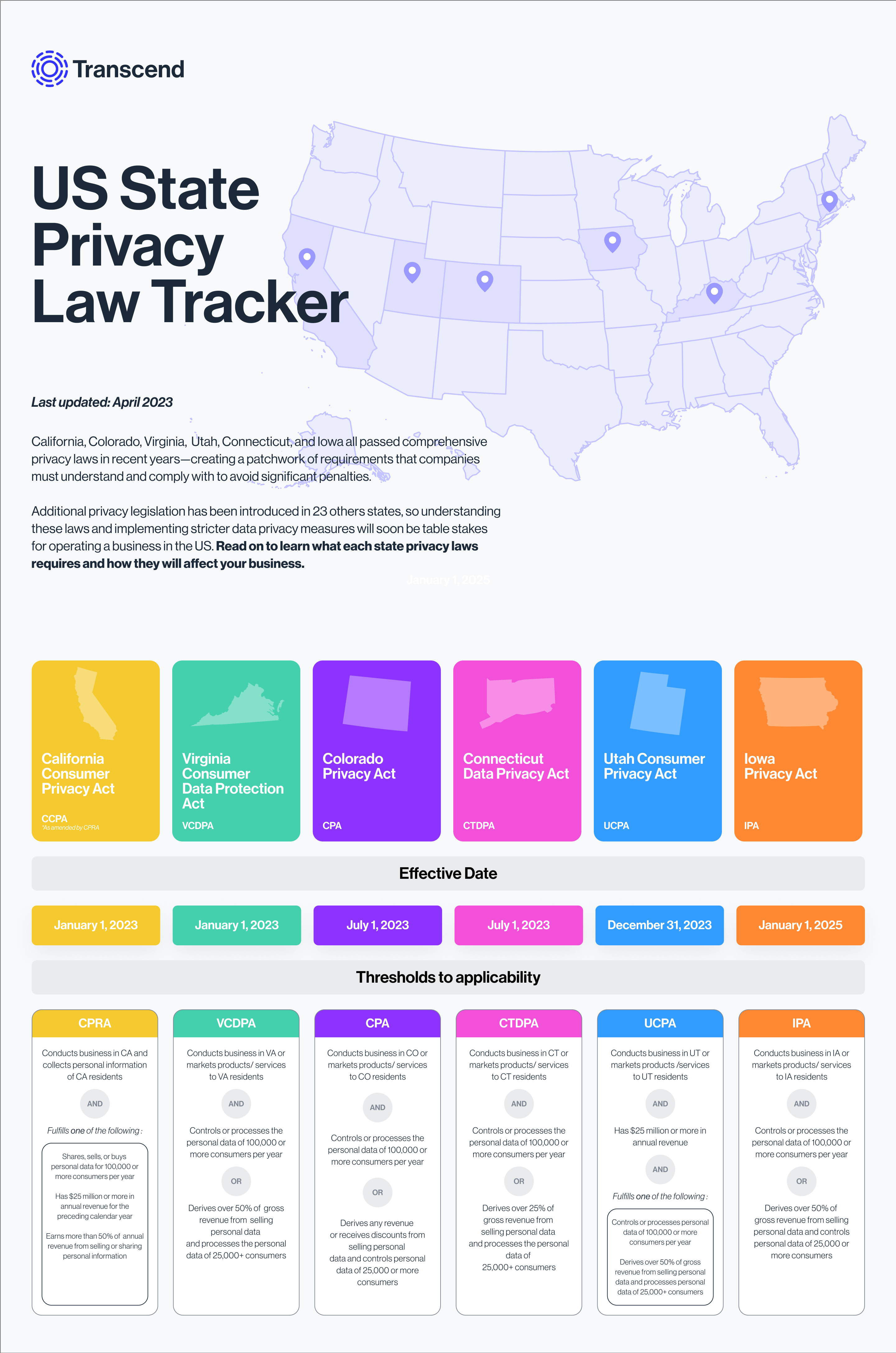 Compare US State Privacy Laws [Updated April 2023]