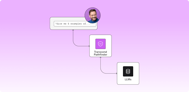 Introducing Transcend Pathfinder—the governance layer for enterprise AI