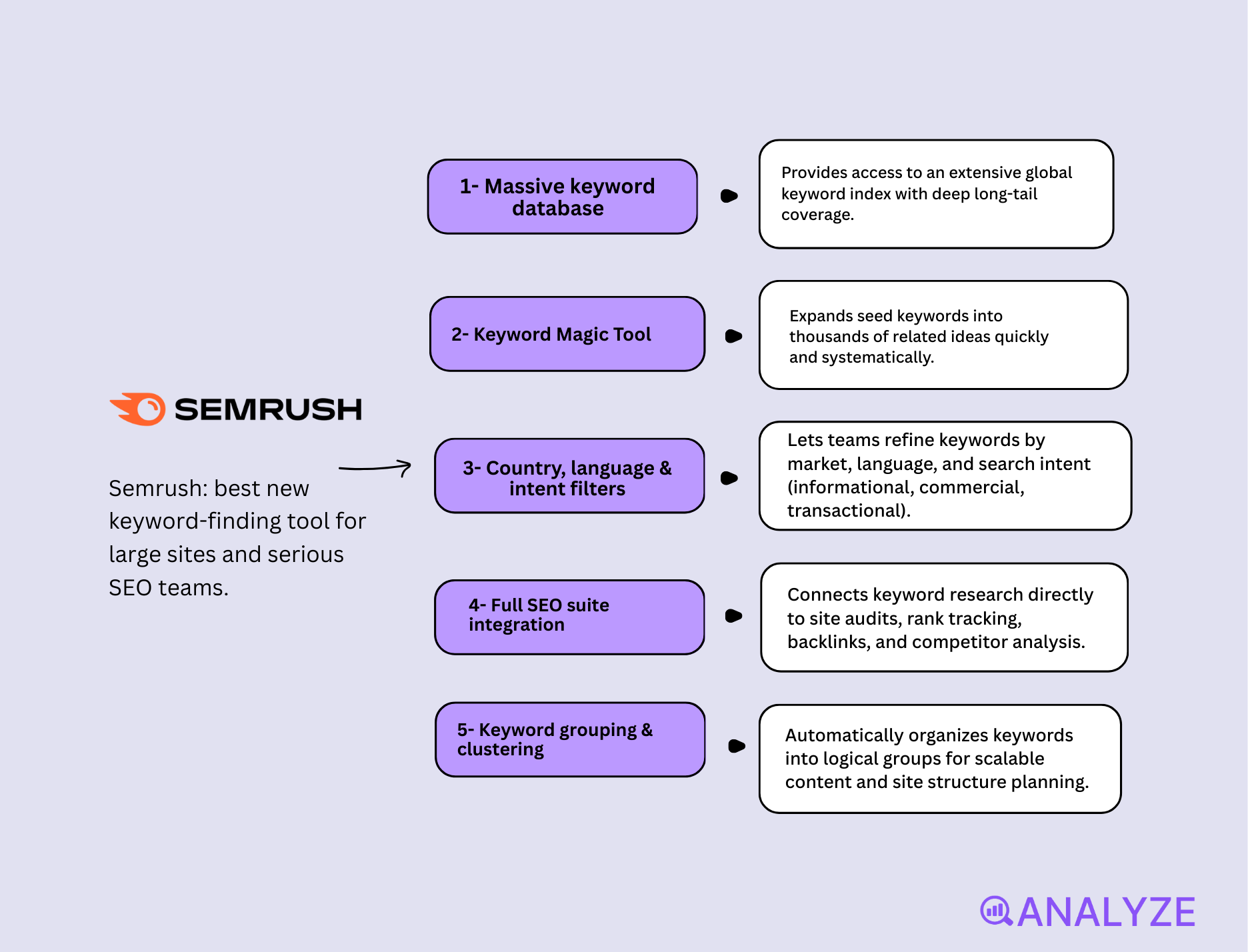 keyword research tools