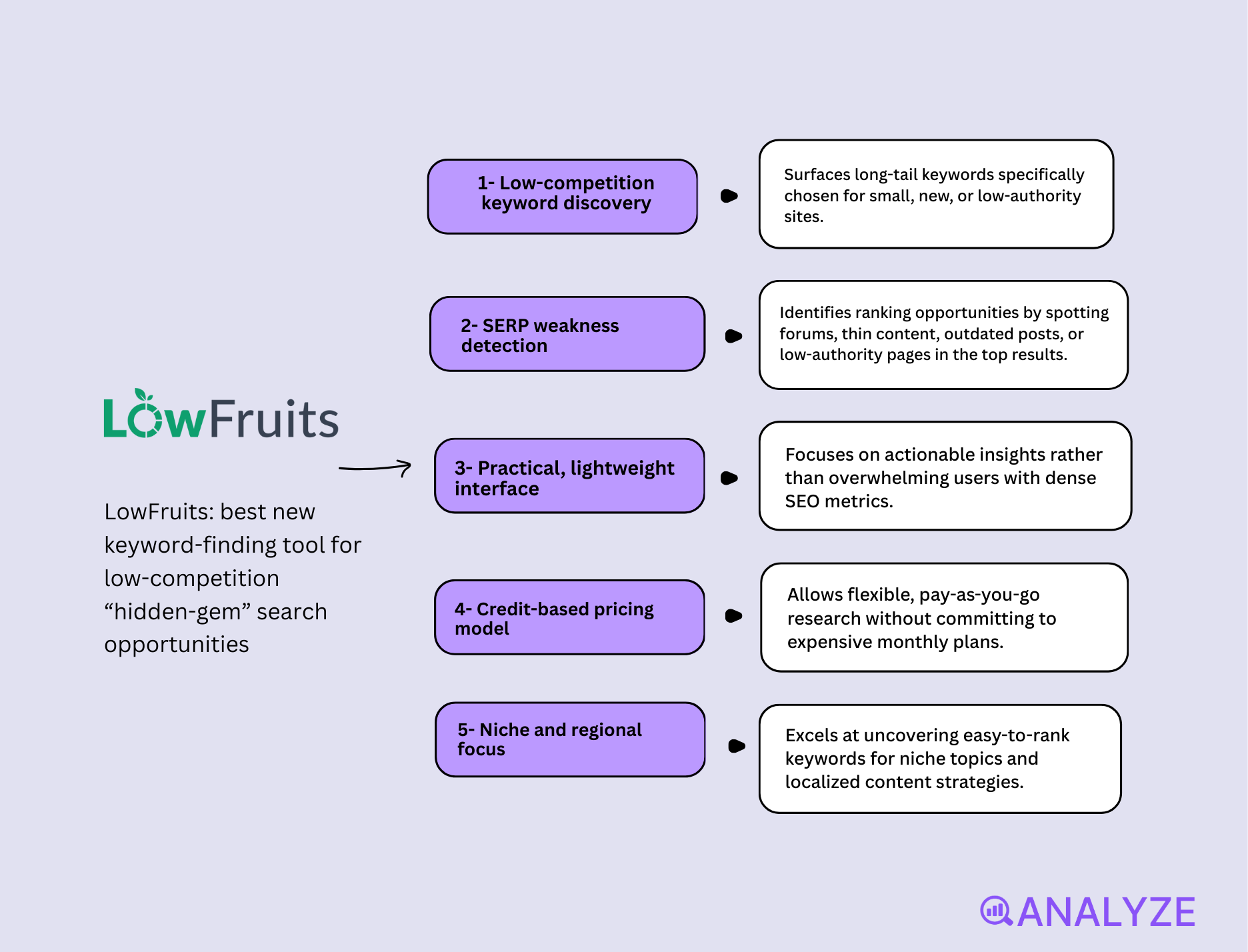 SEO tools for keyword research