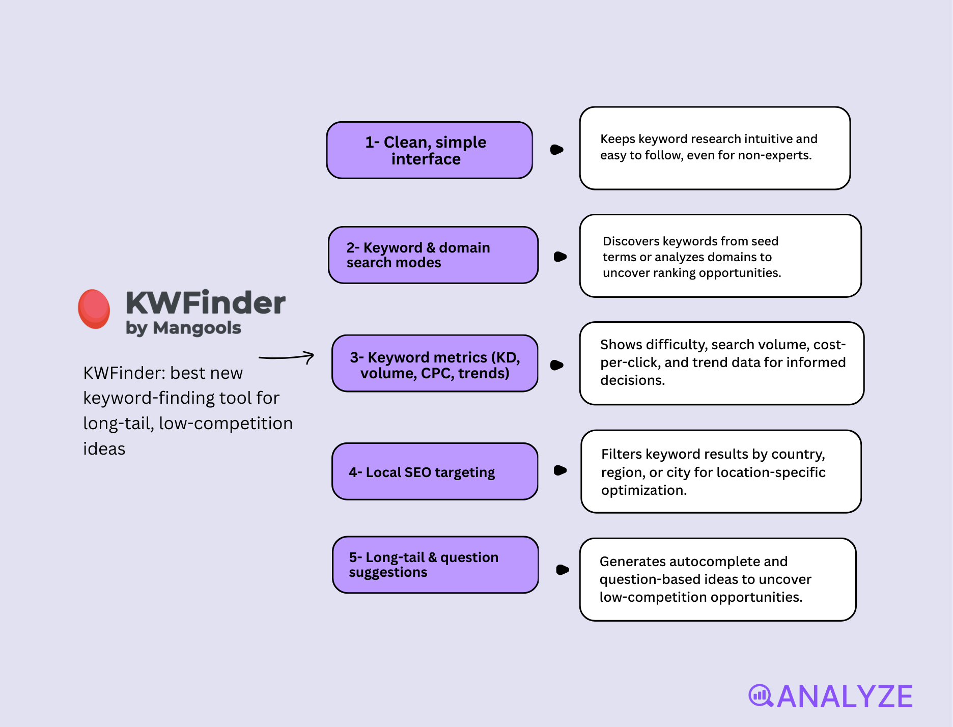 tools to find keyword ideas