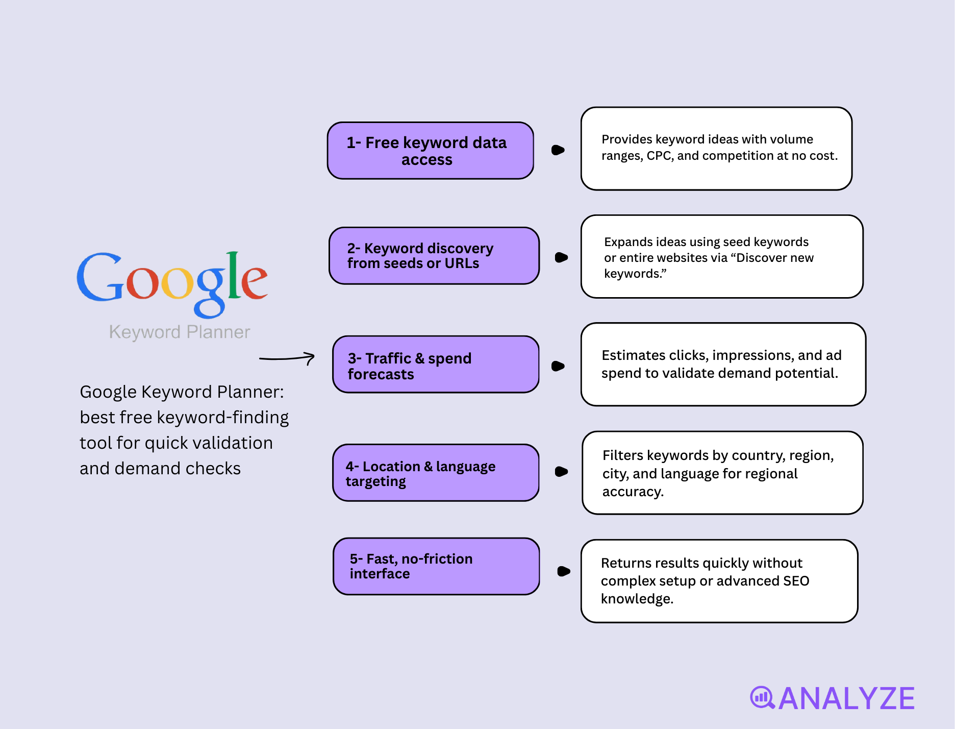 paid keyword research tools