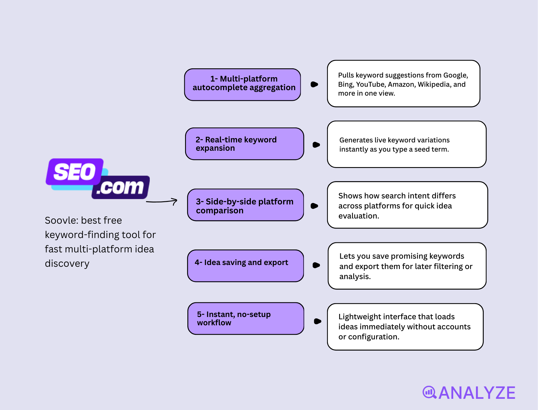 content keyword research