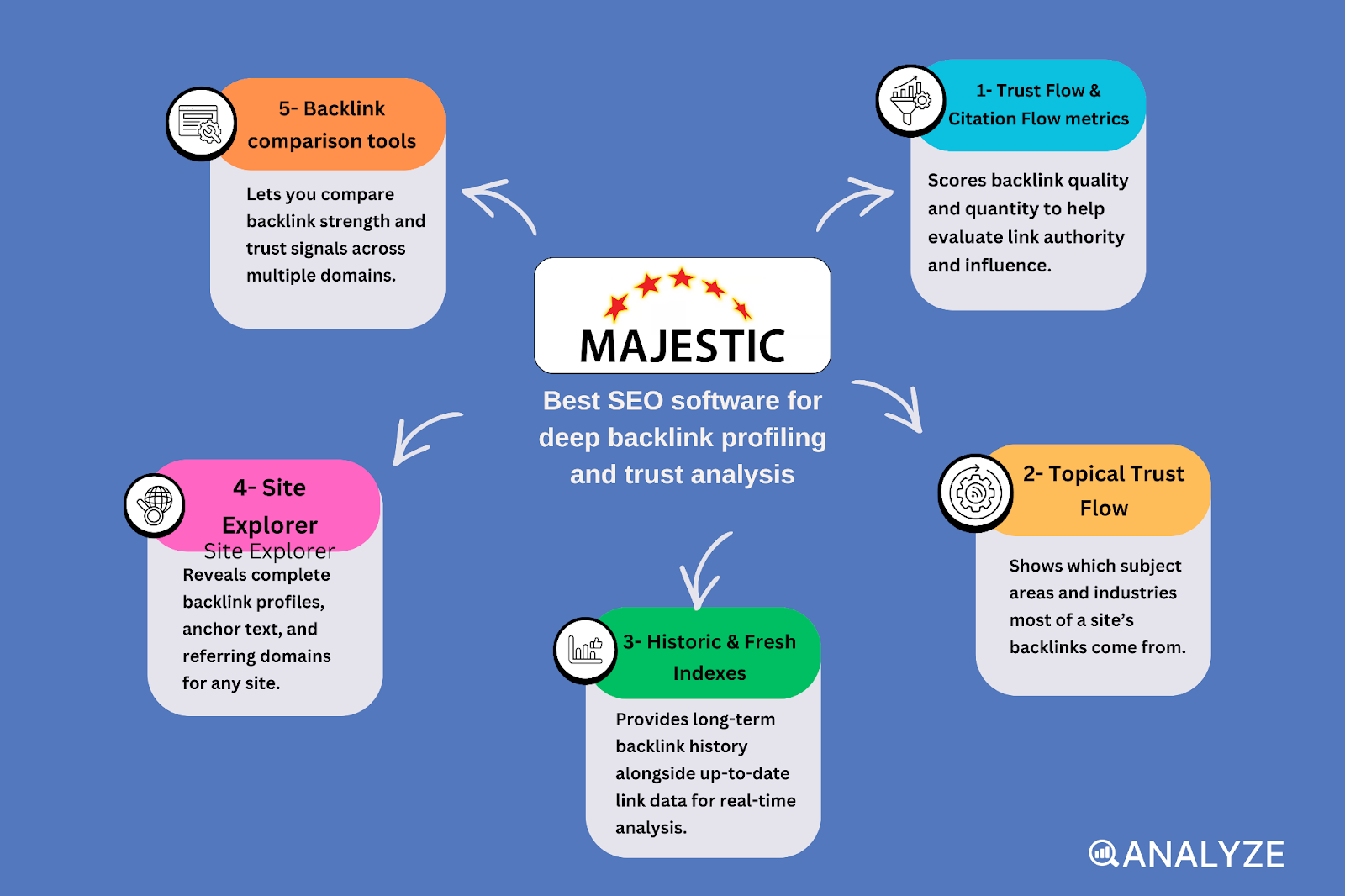 keyword research tools