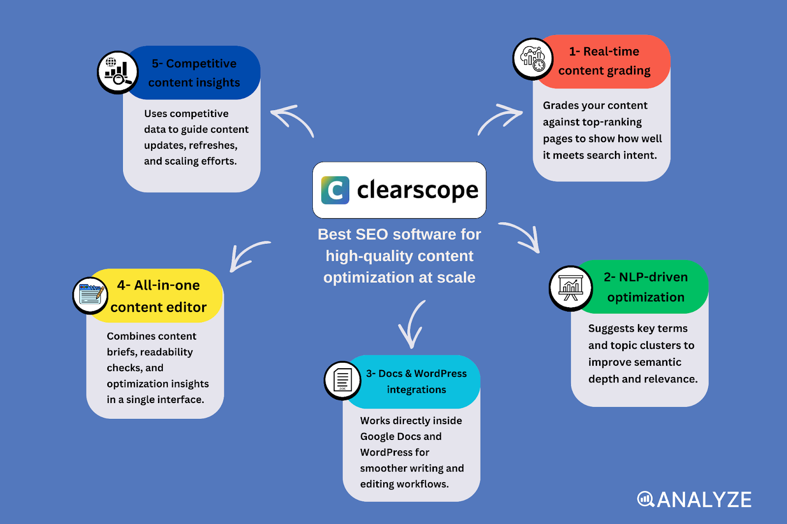 rank tracking software