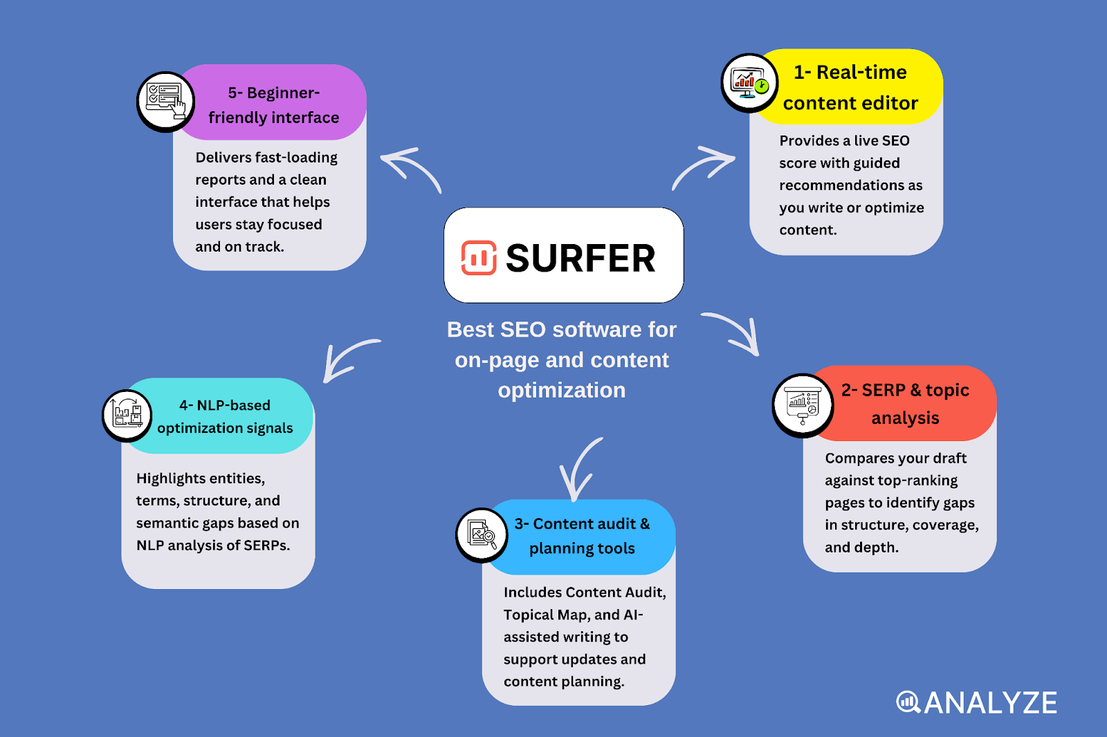 SEO tools for agencies
