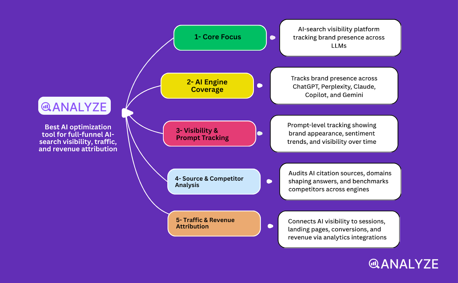 AI optimization software