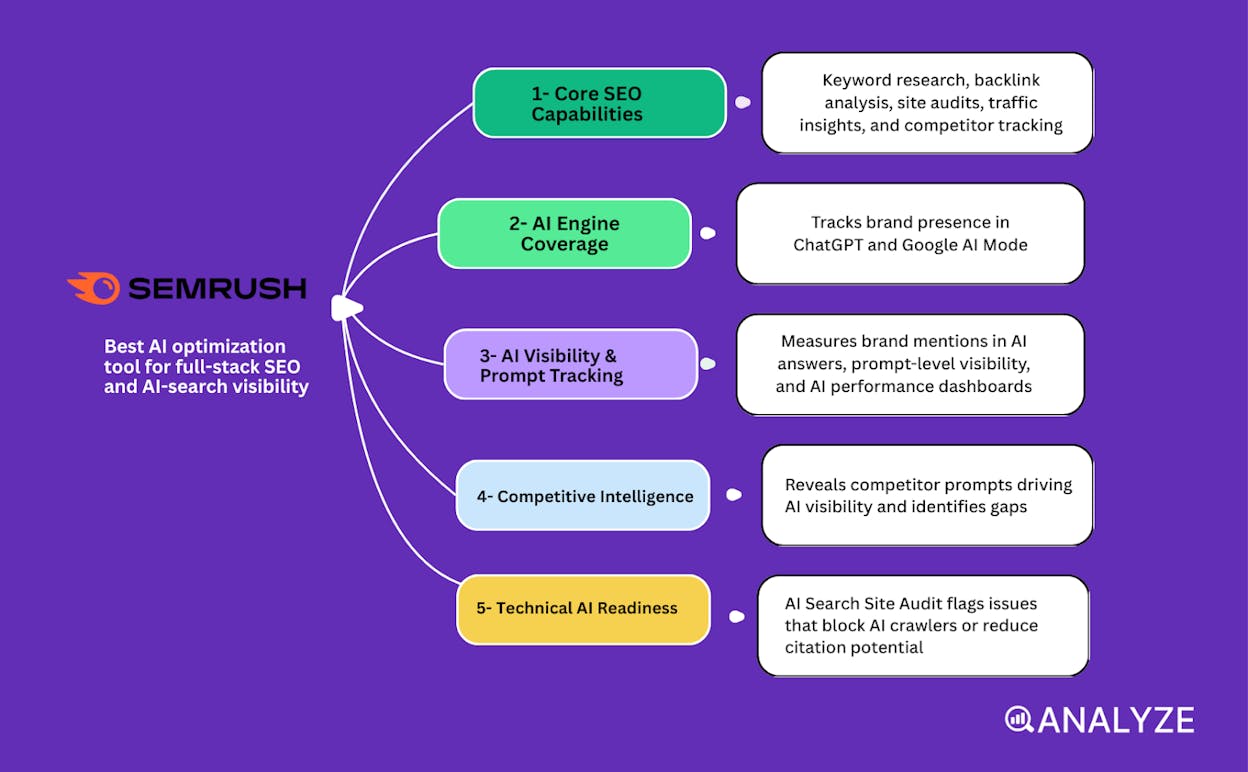 AI efficiency tools