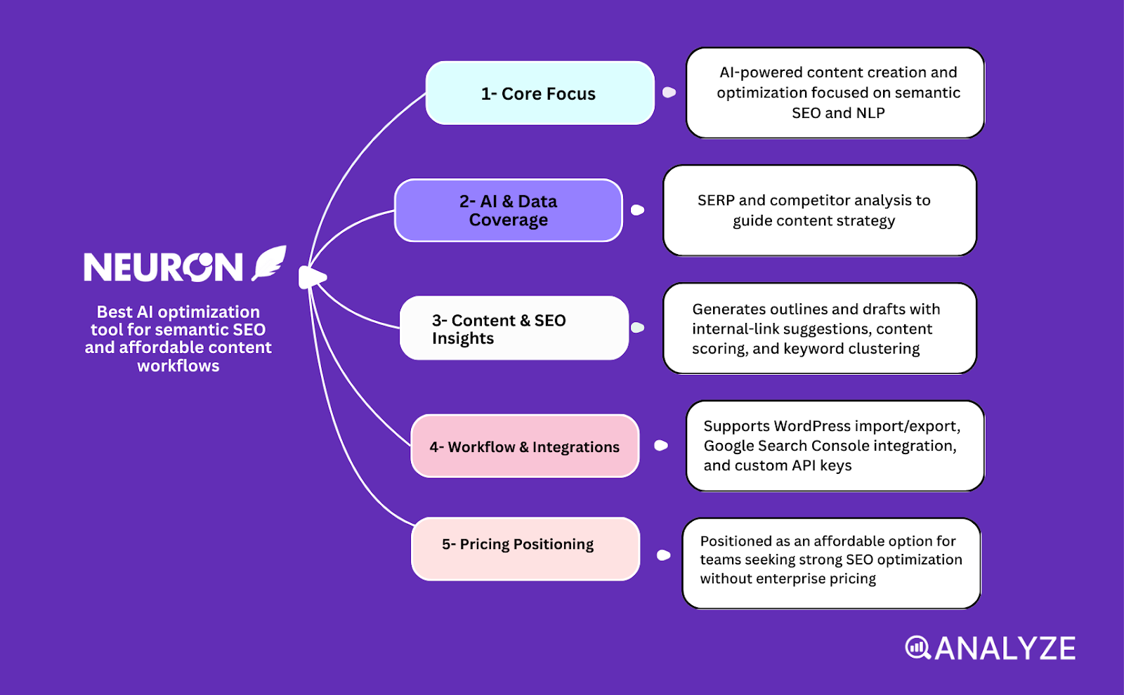 AI optimization solutions