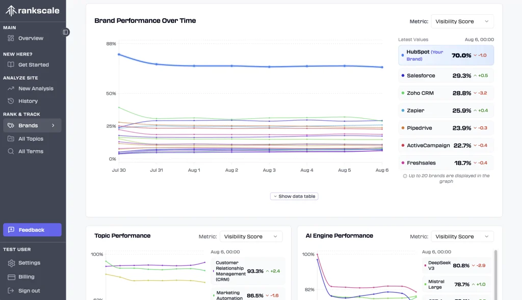 AI optimization use cases