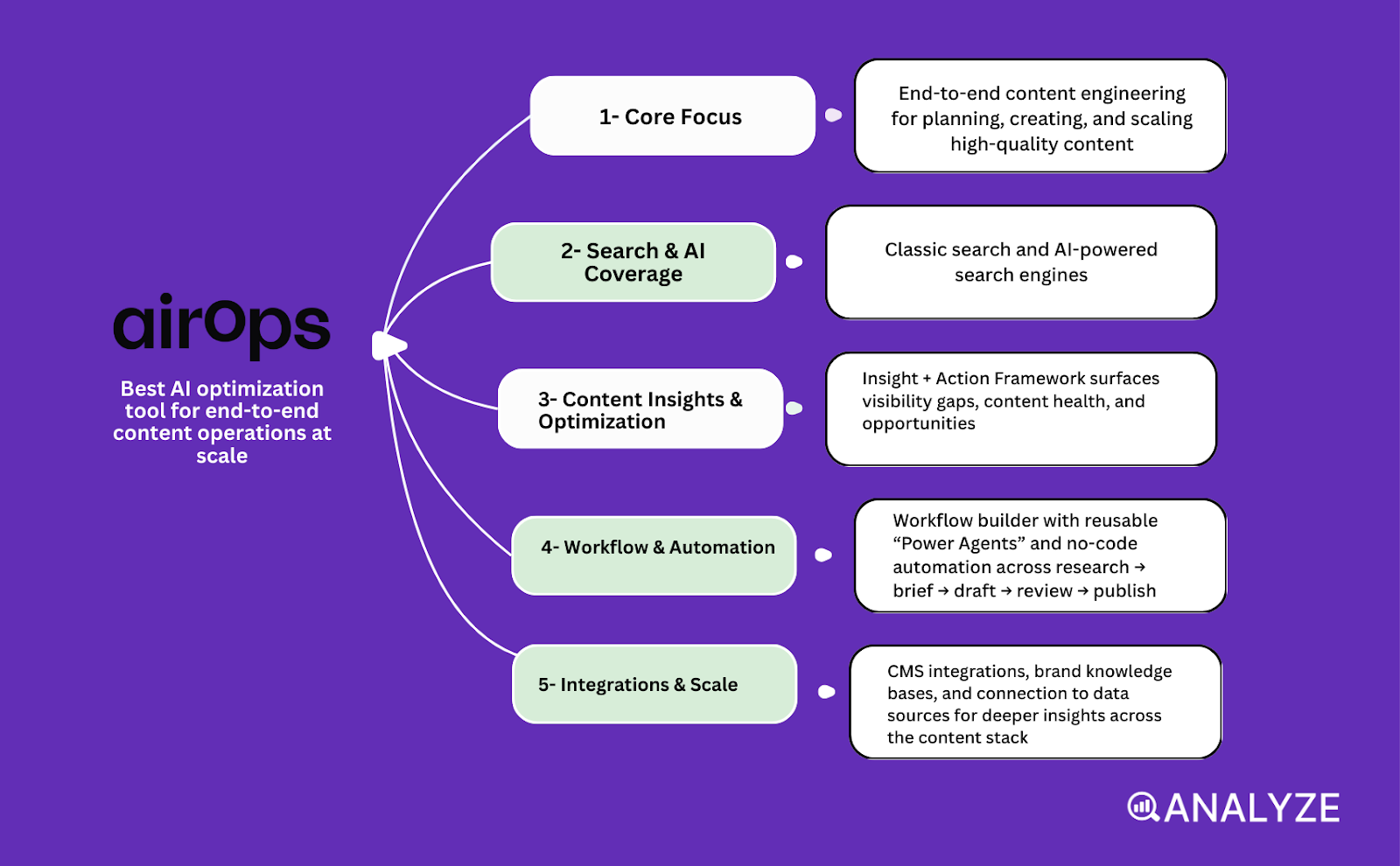 AI optimization systems
