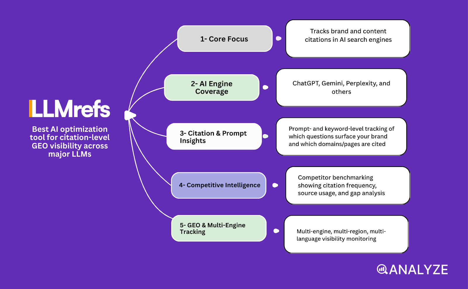AI optimization tools review