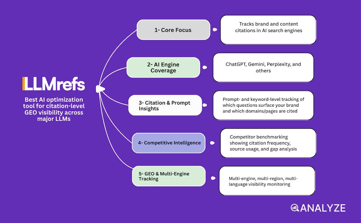 AI optimization tools review