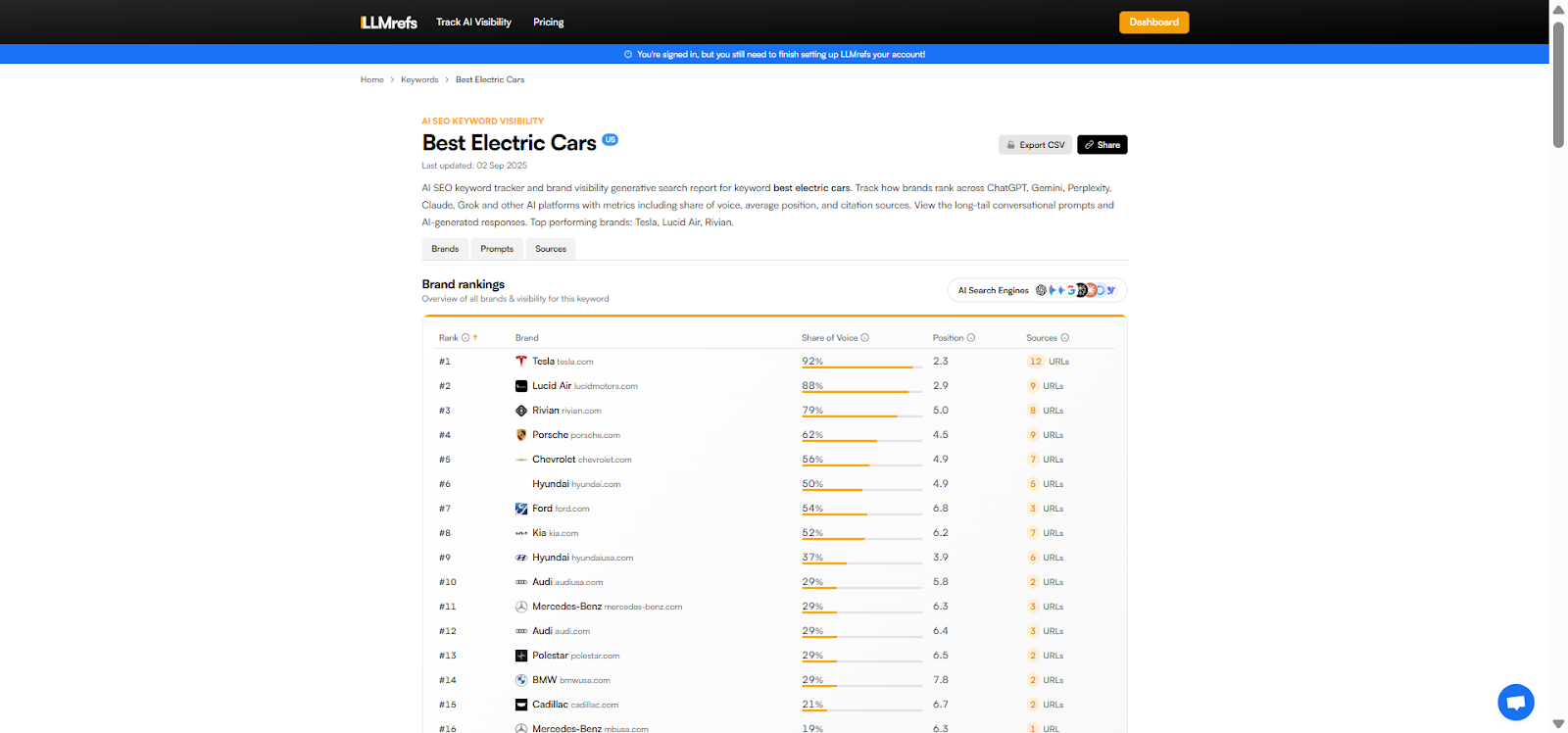 AI optimization stack