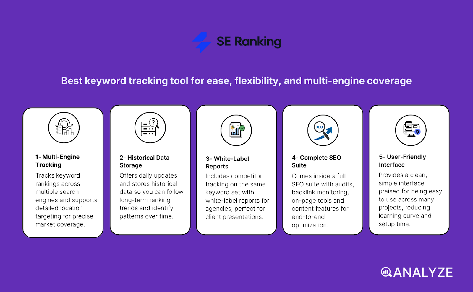keyword ranking software