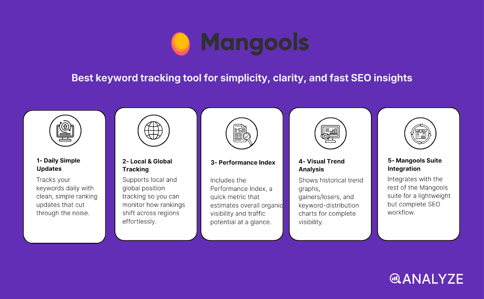 keyword tracking for agencies
