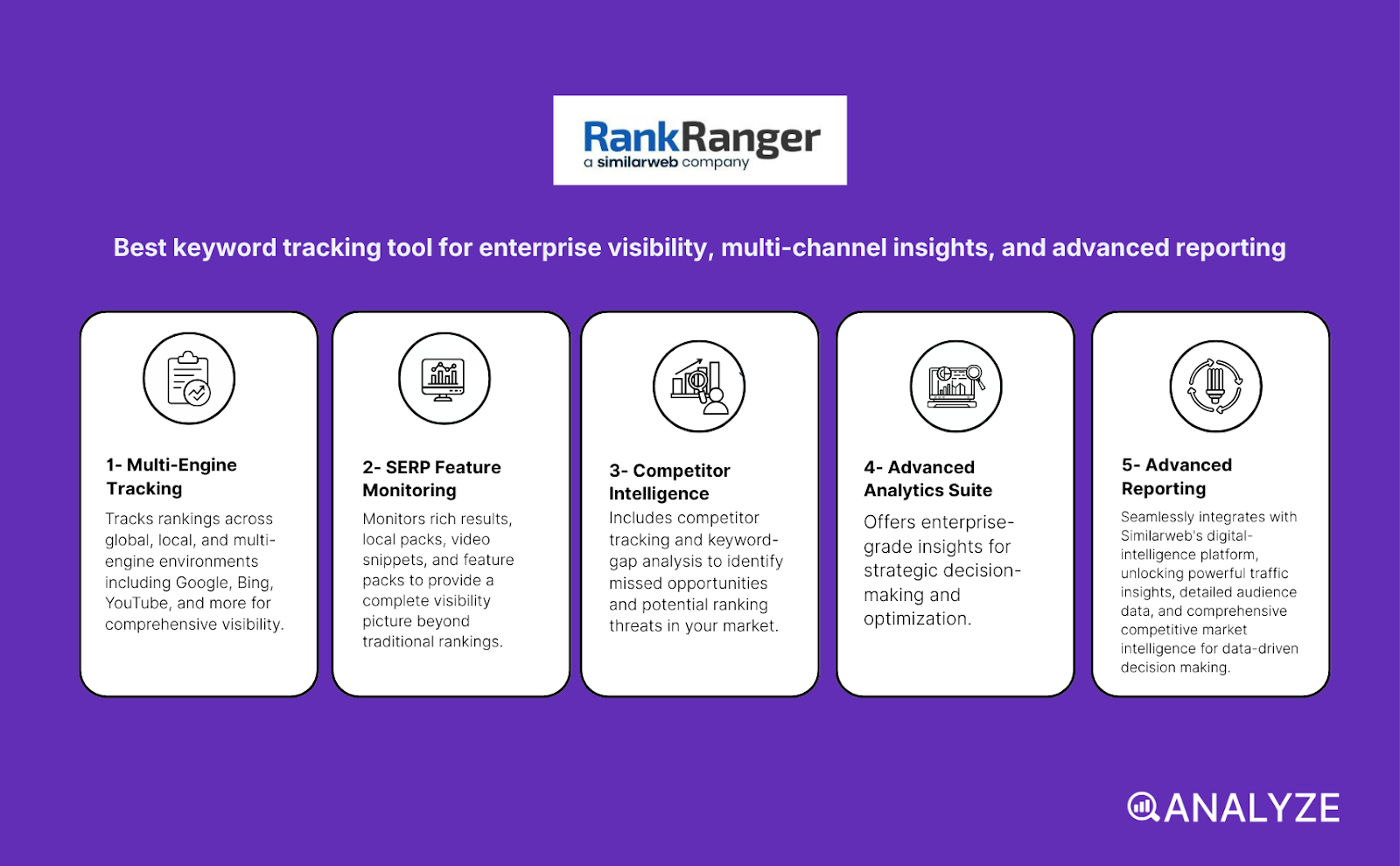 keyword visibility tracking