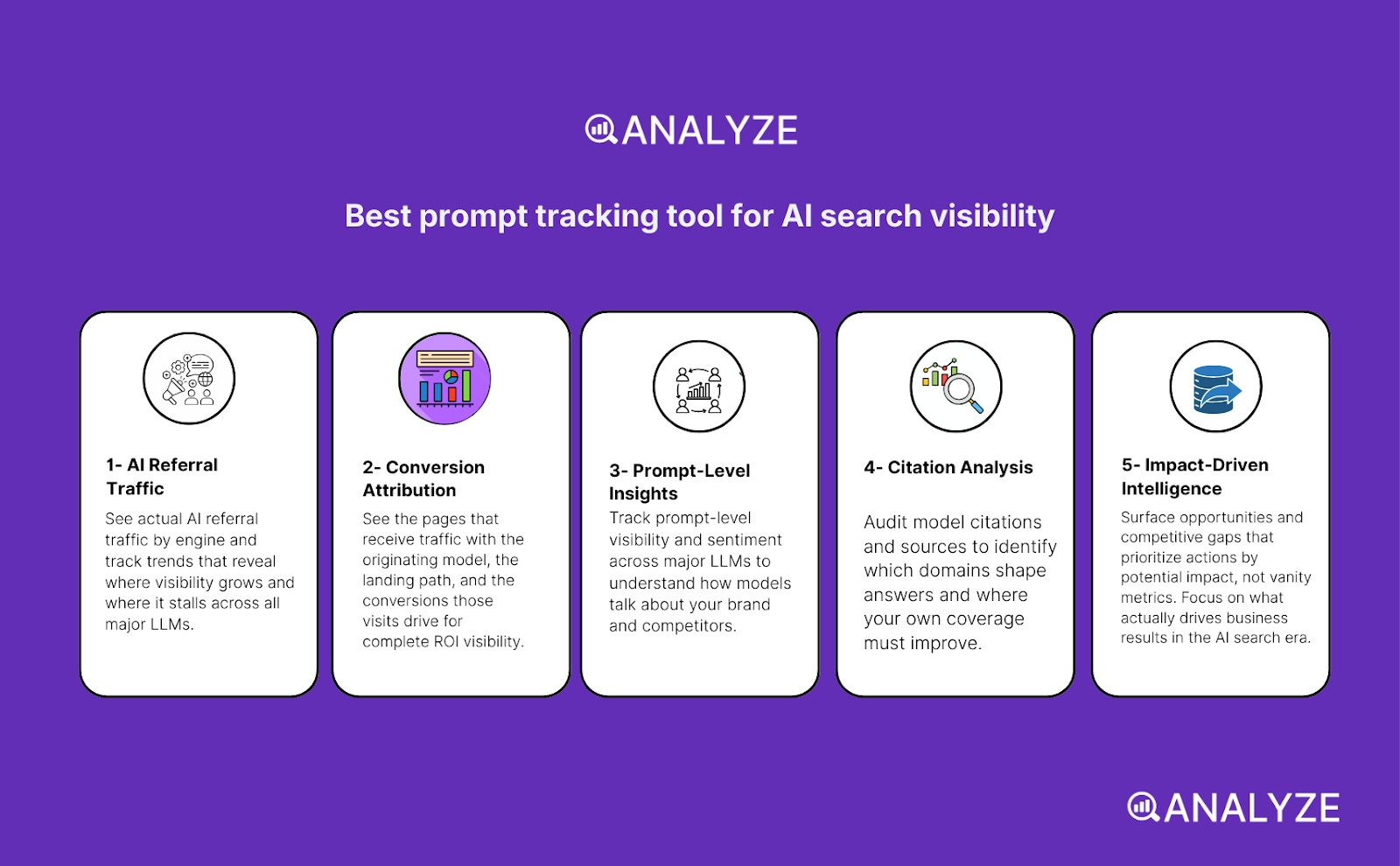 keyword tracking dashboard