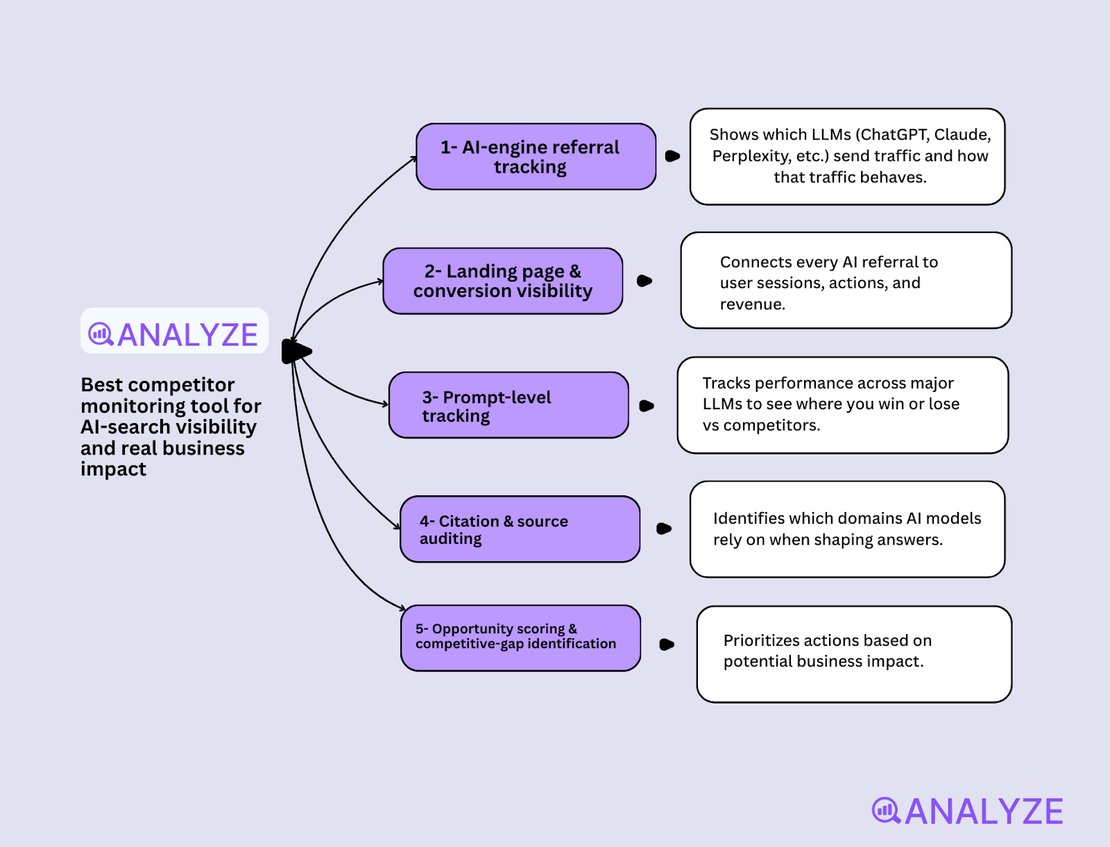 competitor analysis tools