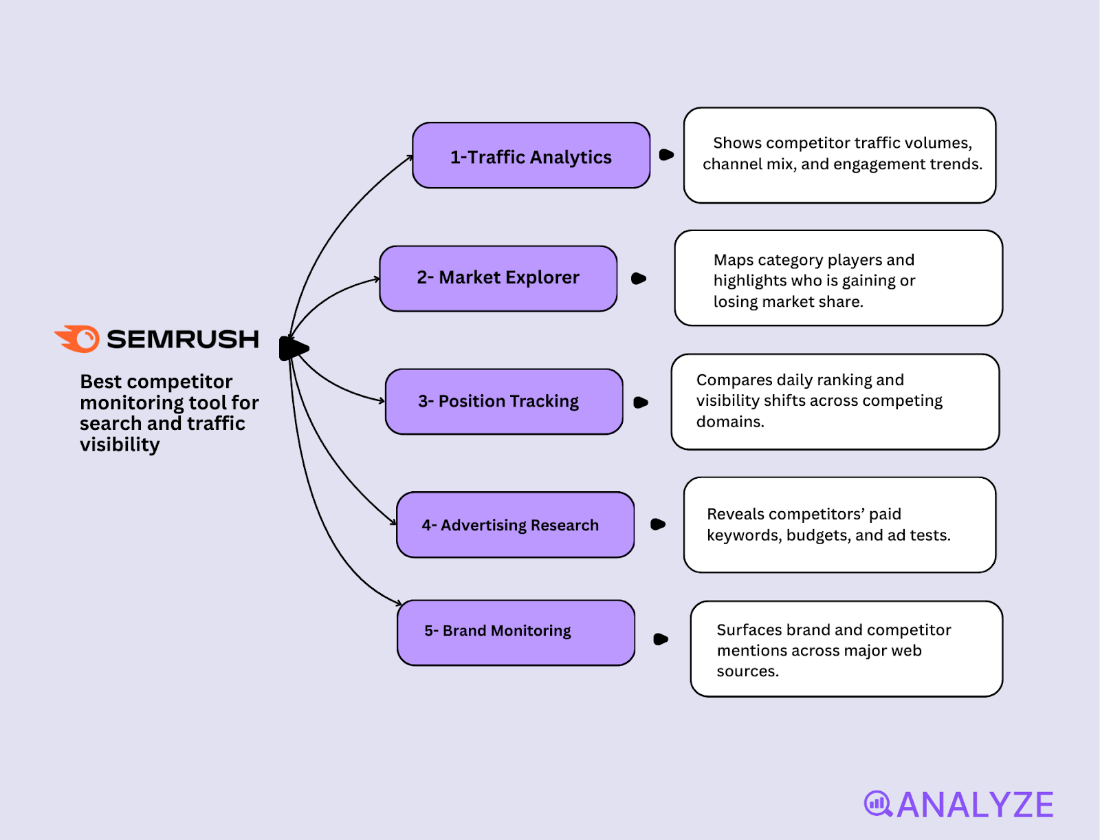 competitive monitoring software