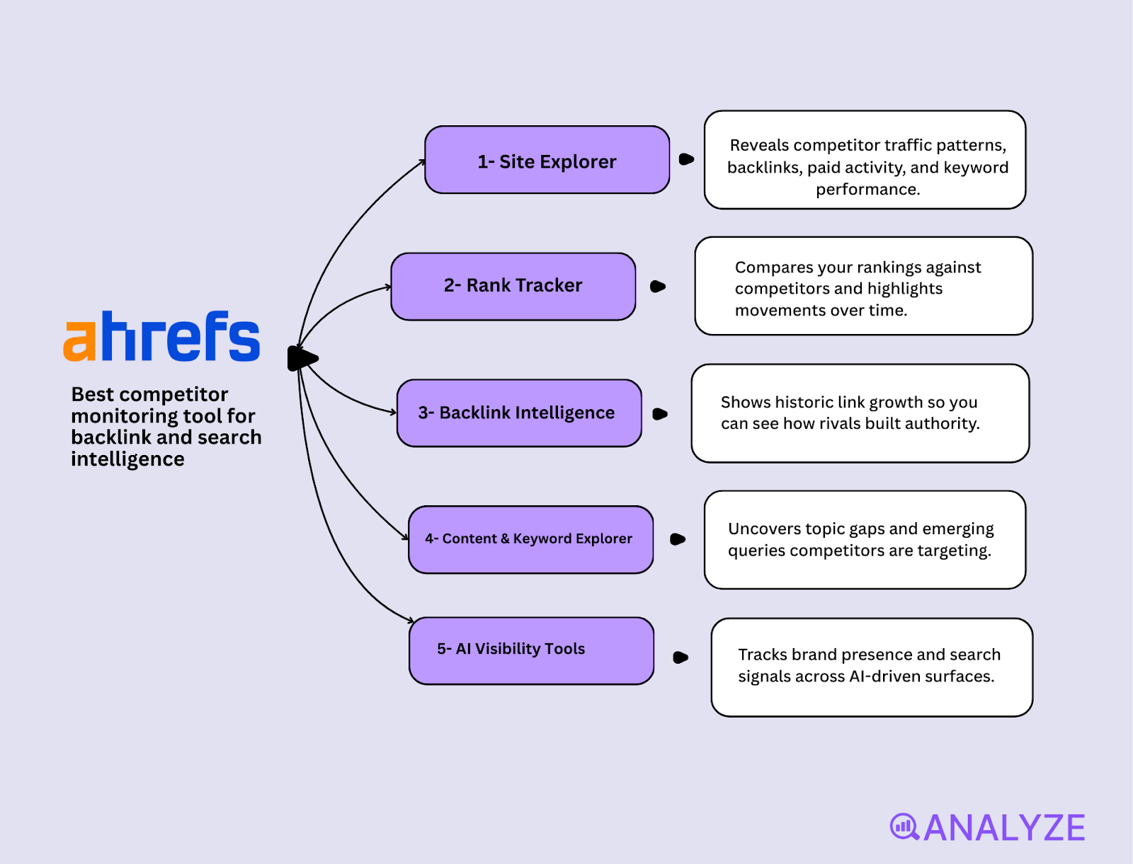 competitor insights tools