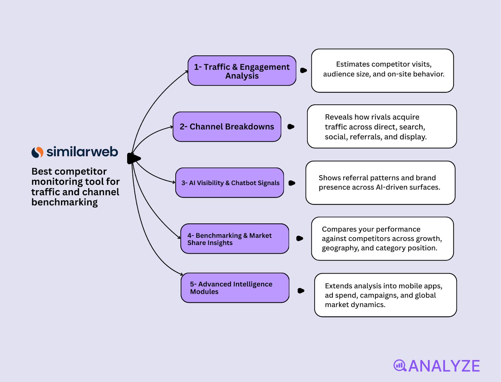 competitor price monitoring