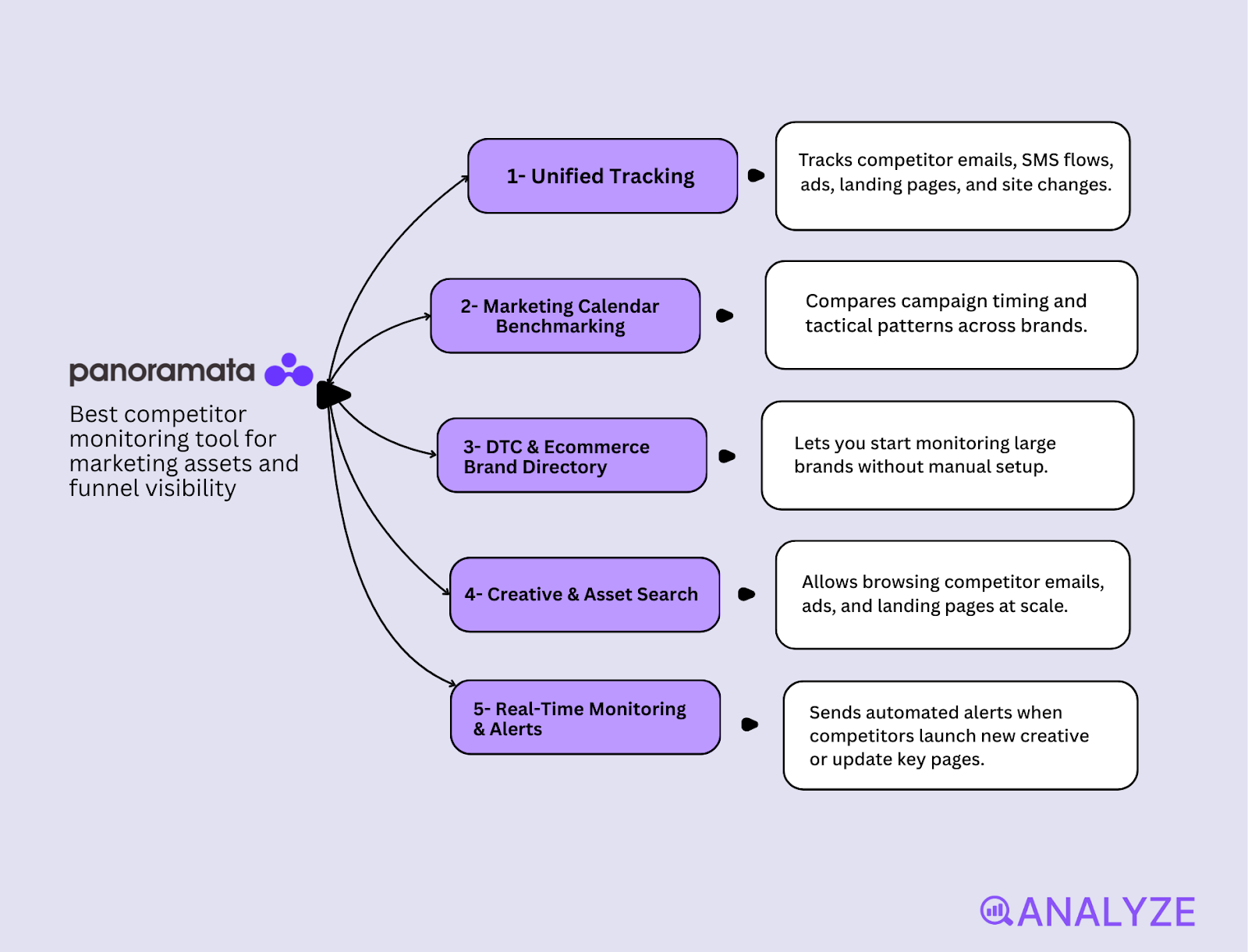 competitor content analysis