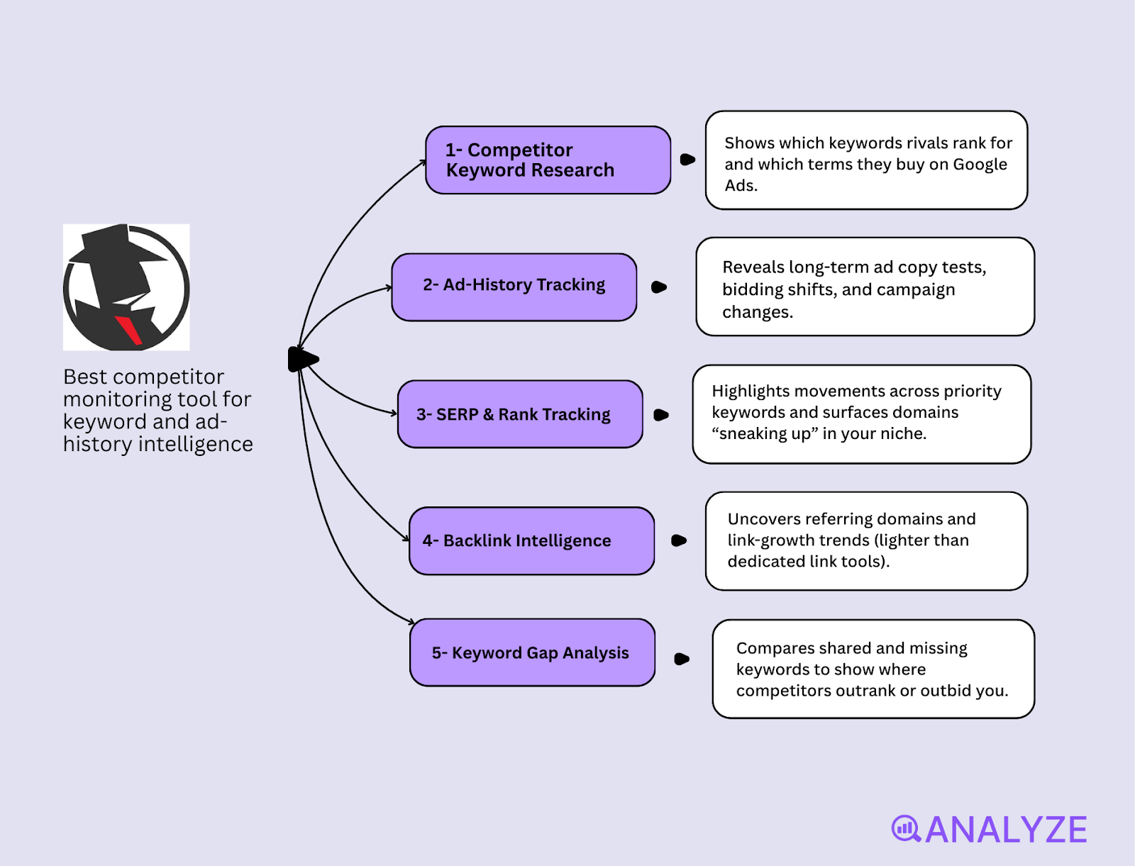 competitor website monitoring