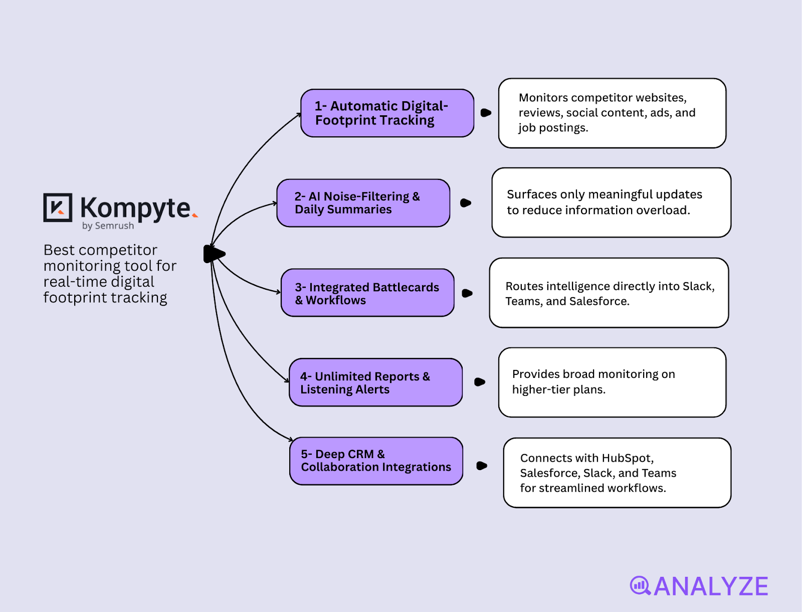 competitor trend analysis