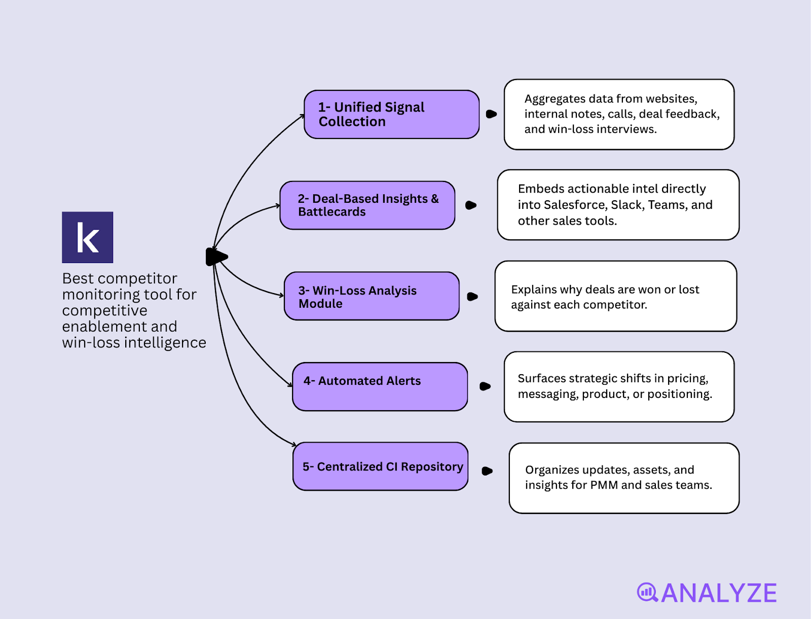 competitor data tools