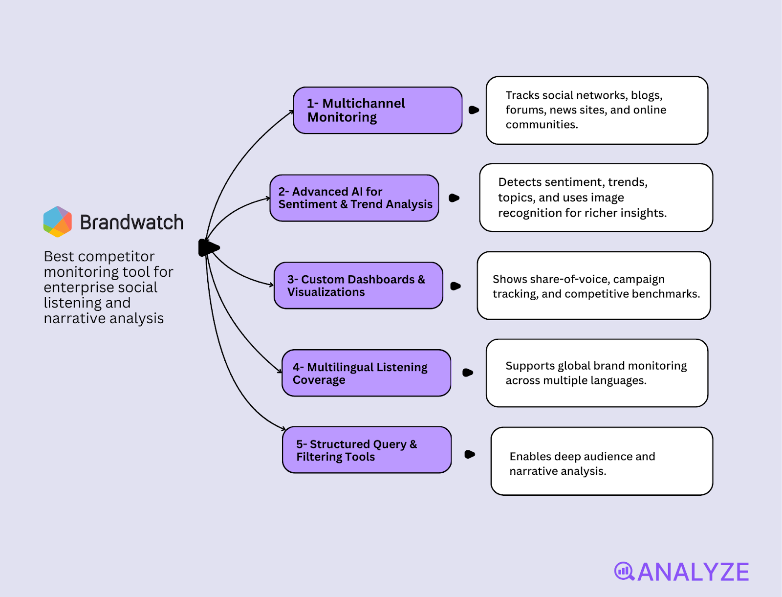 competitor monitoring software comparison