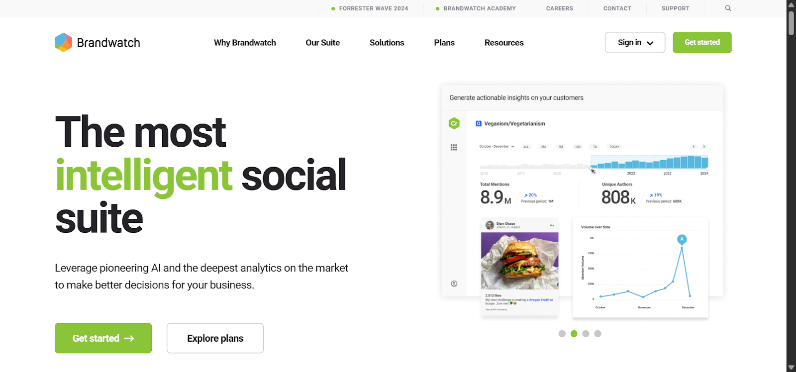 competitor analytics tools
