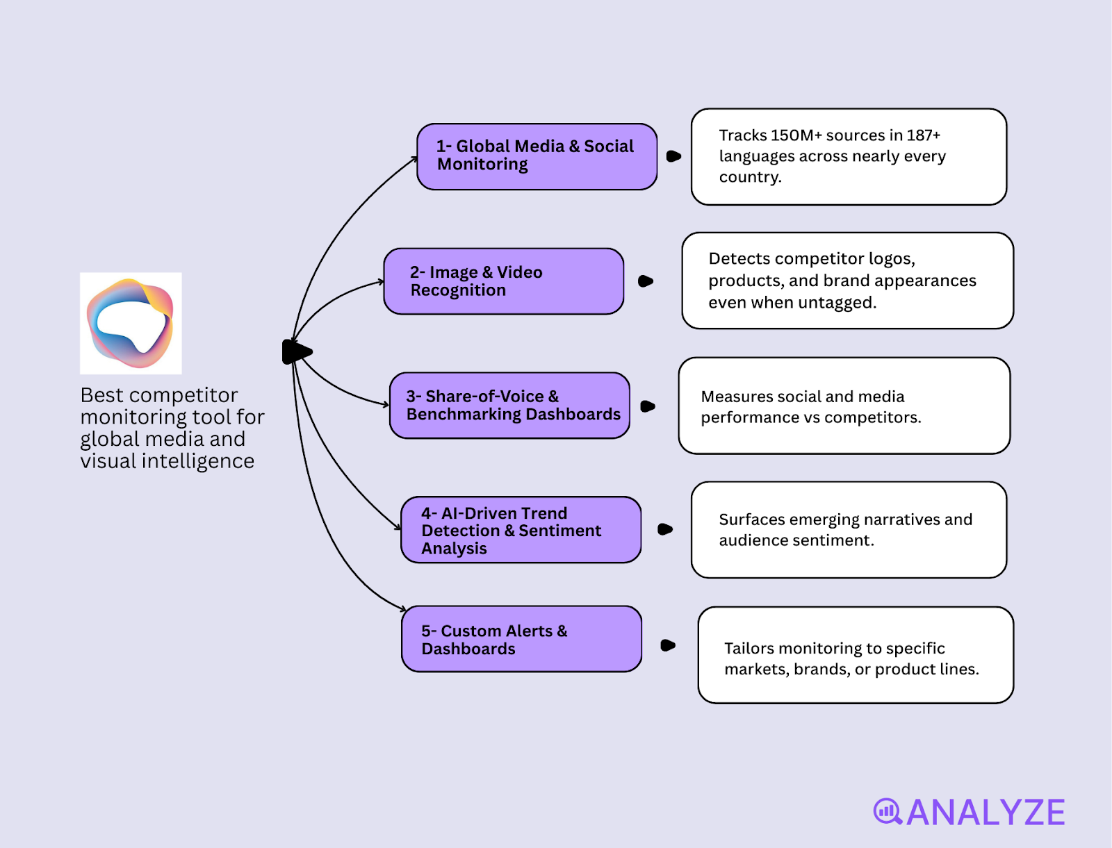 competitor growth tracking