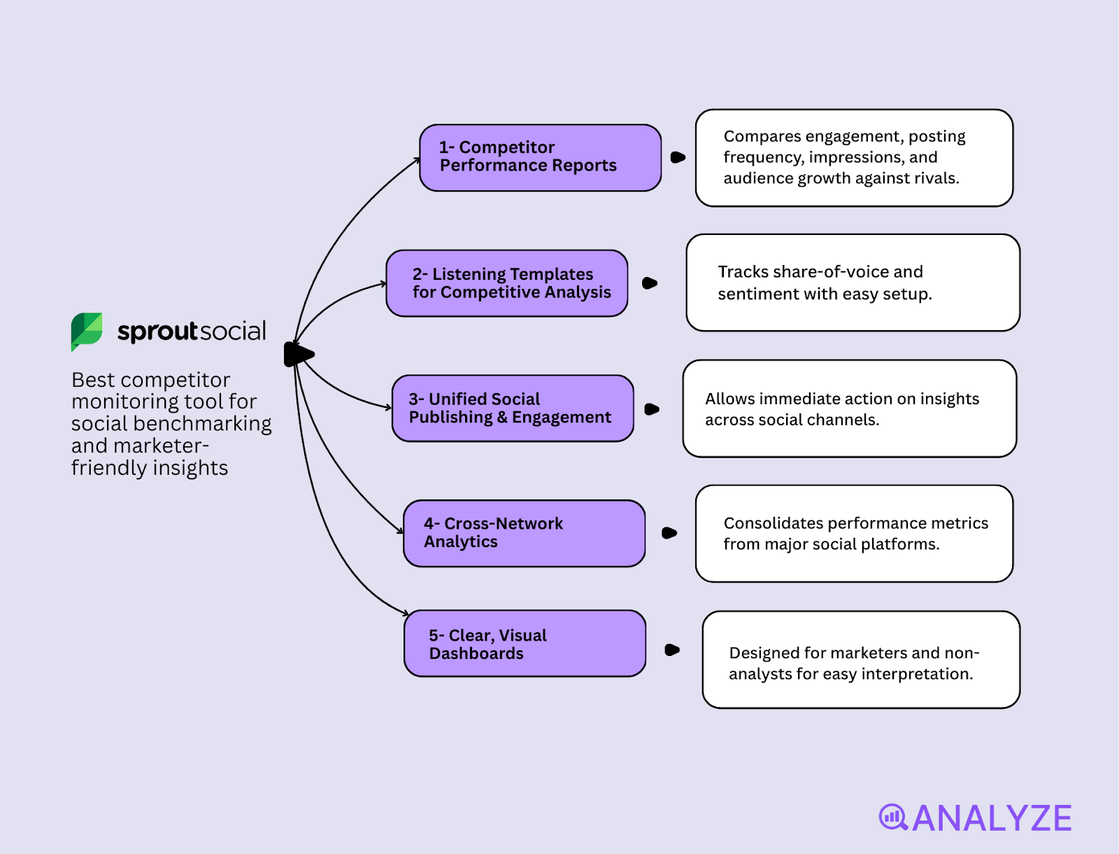competitor market share analysis