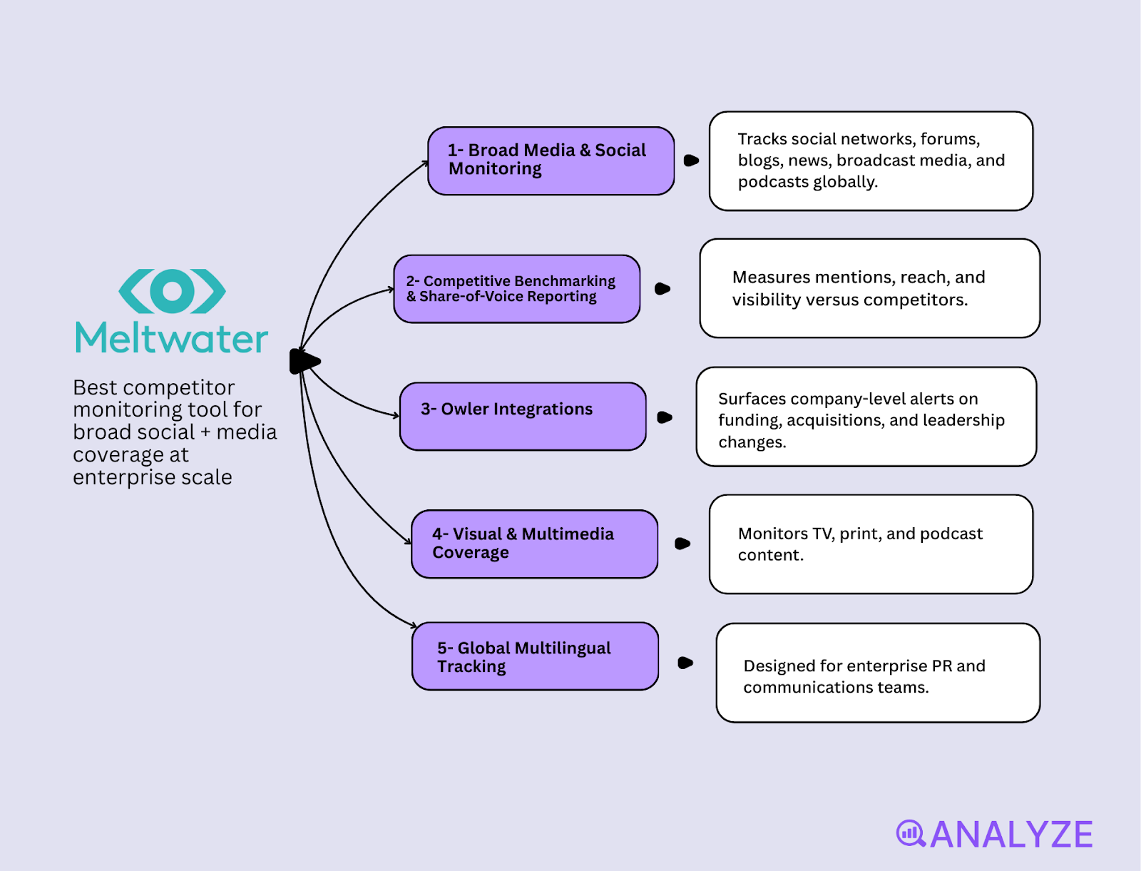 competitor strategy analysis
