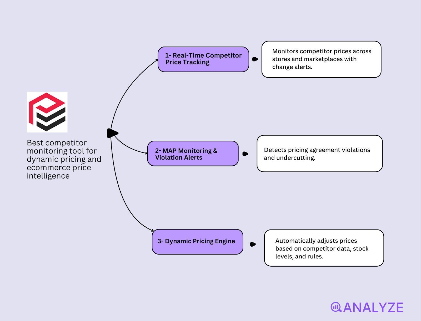 competitor sales intelligence