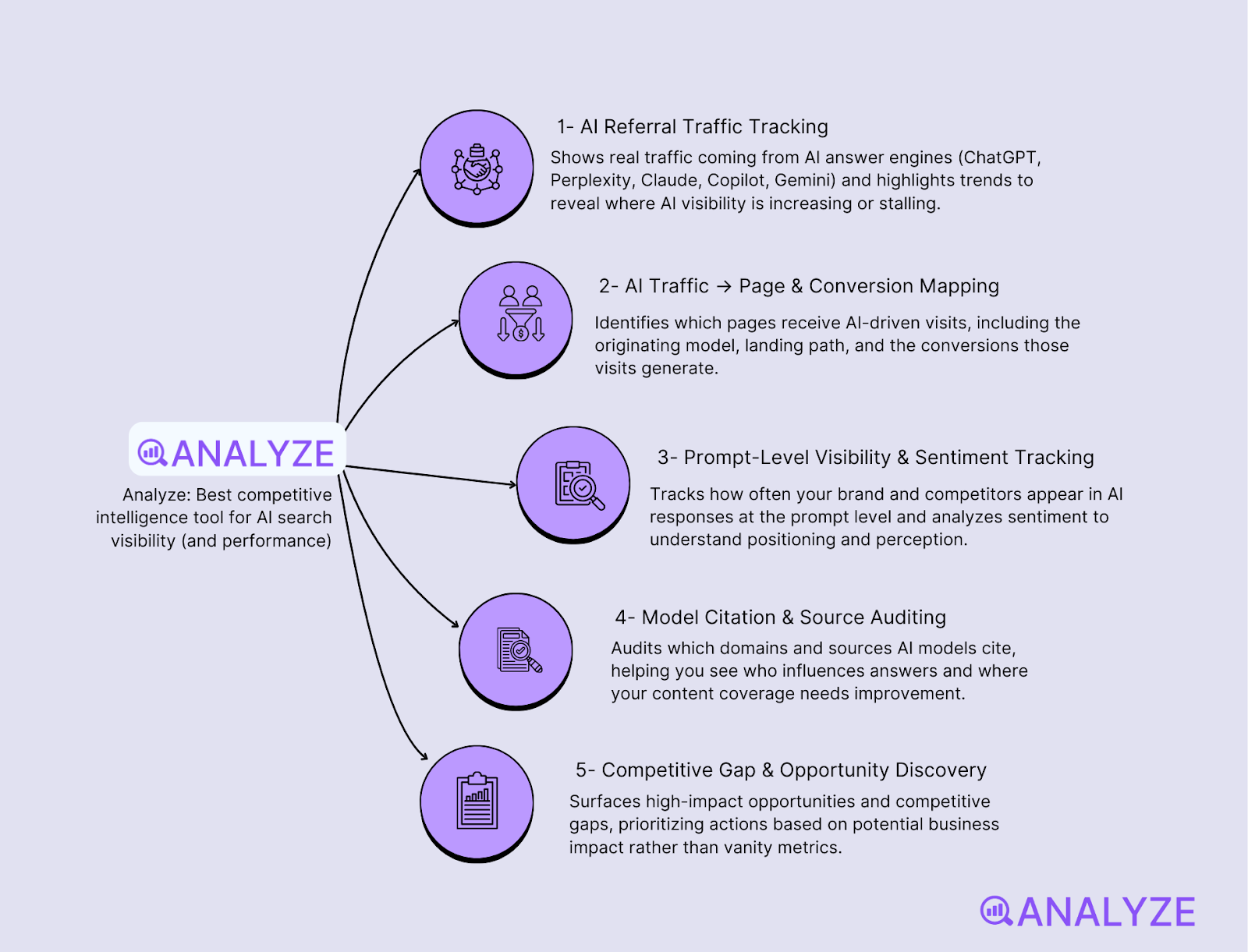 competitive intelligence software