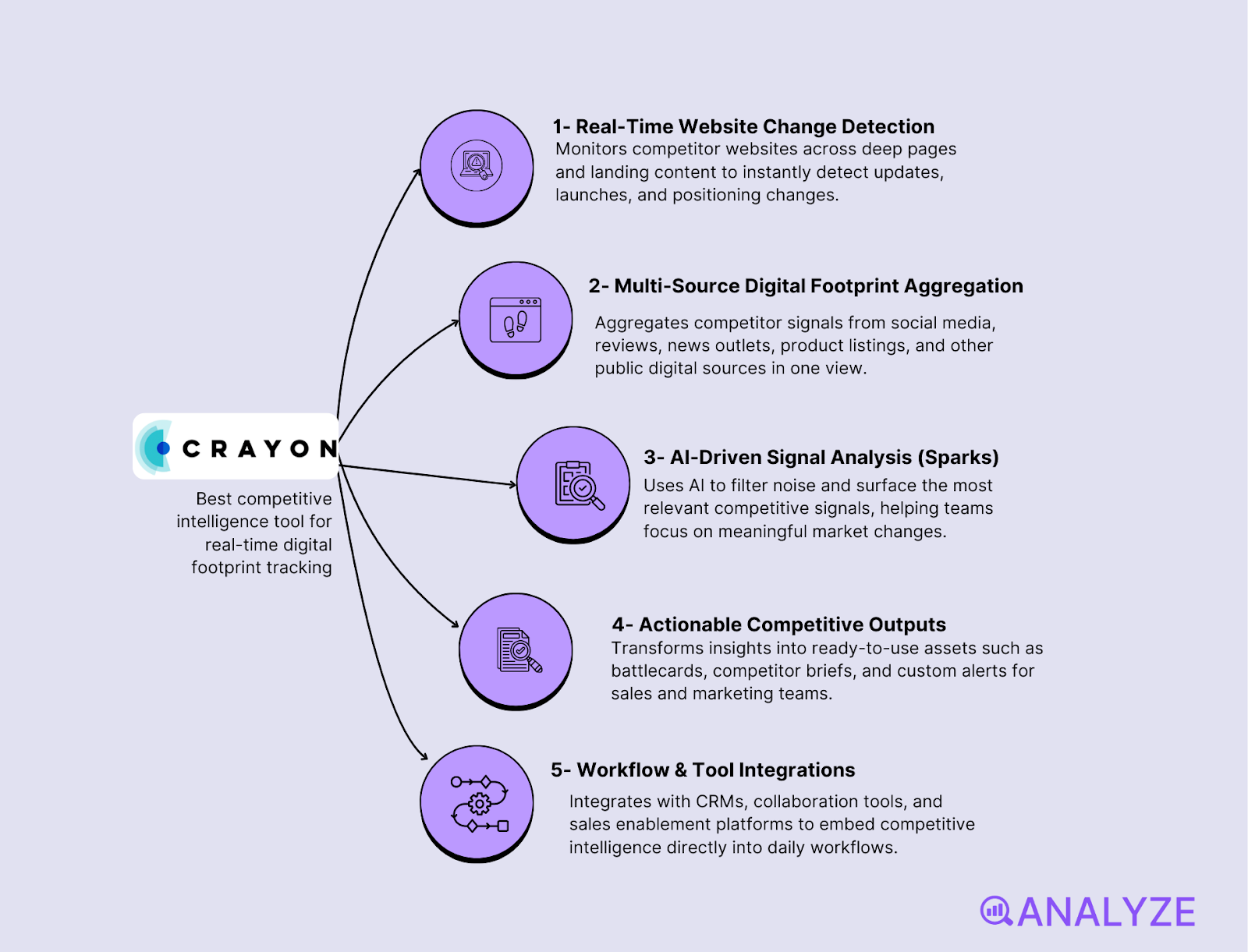 market intelligence tools