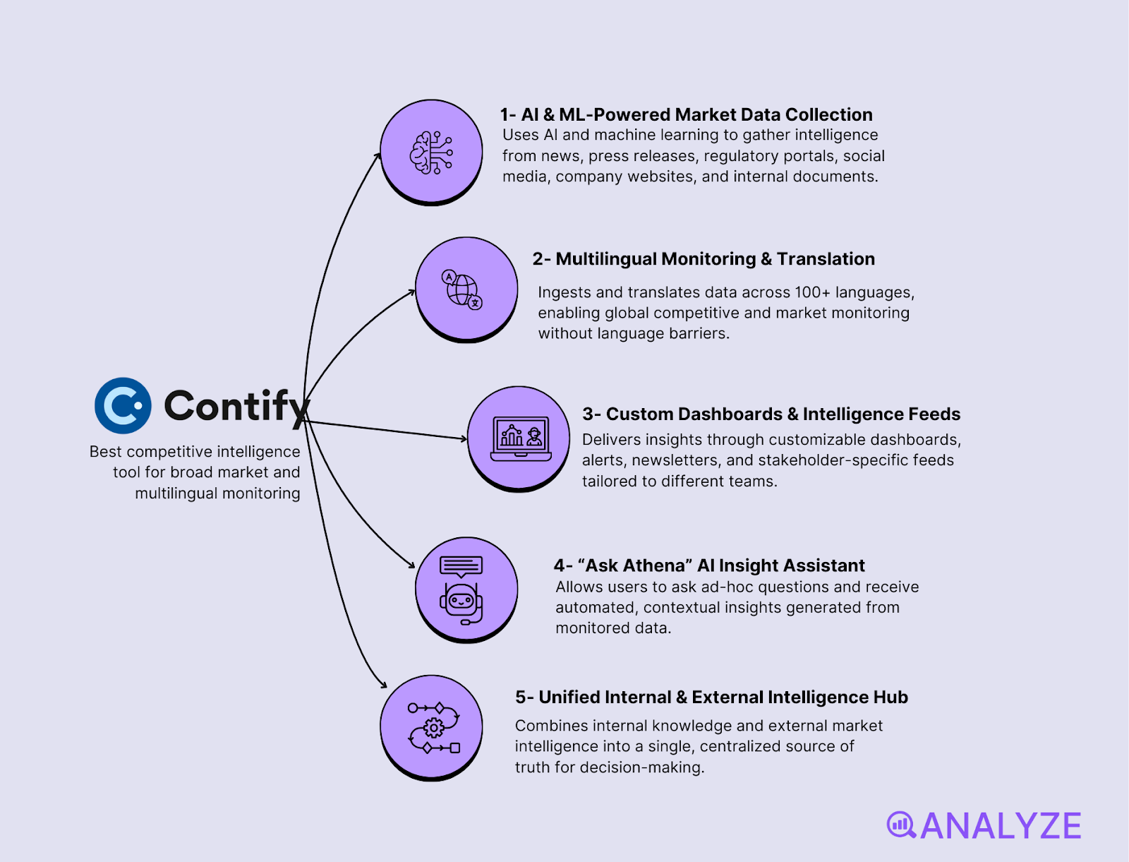 business intelligence platforms
