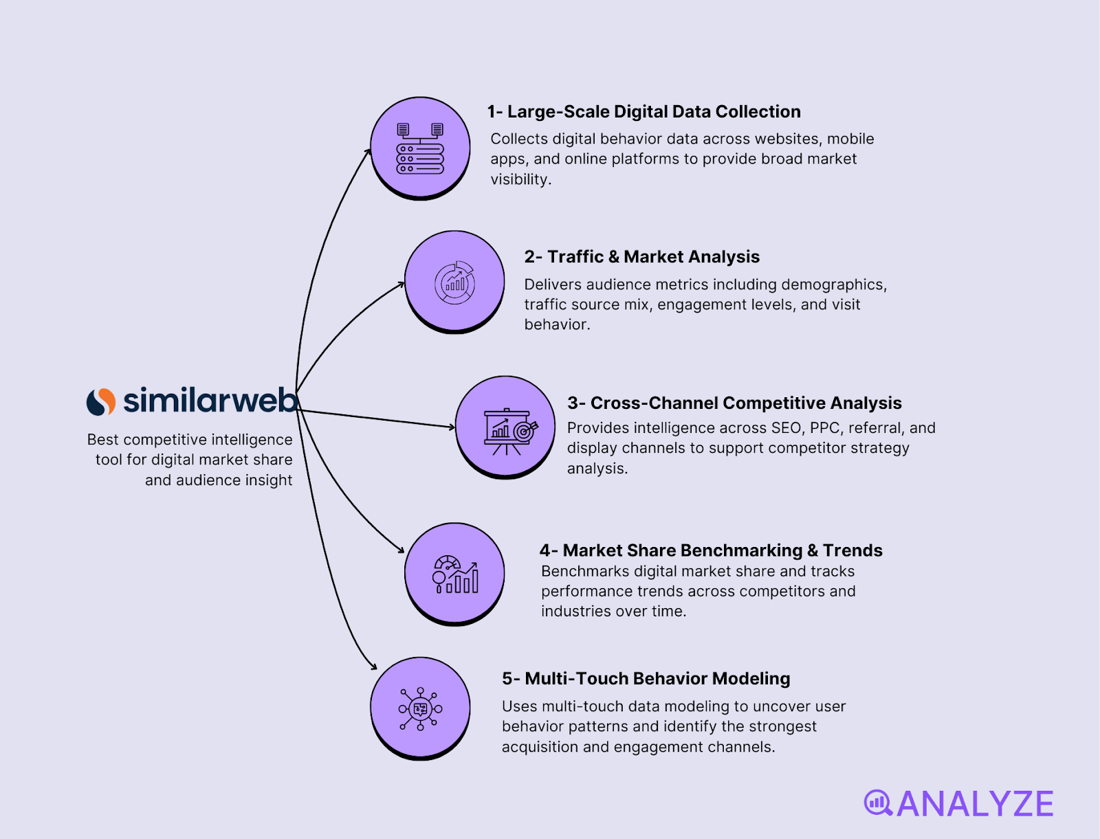 market insights tools