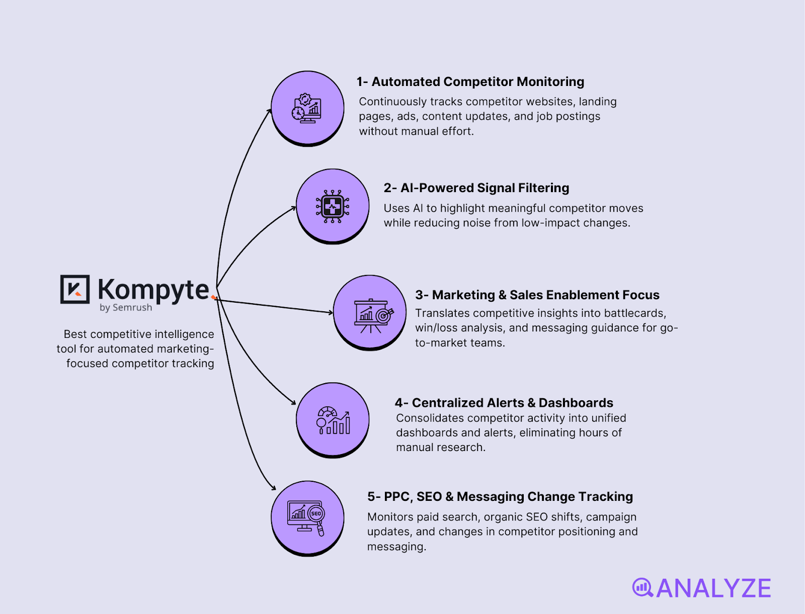 competitor research tools