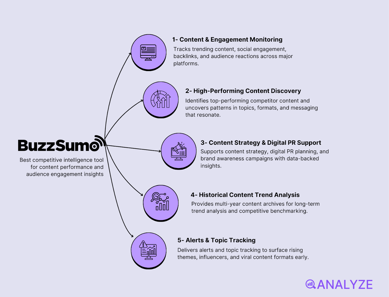 market intelligence platforms
