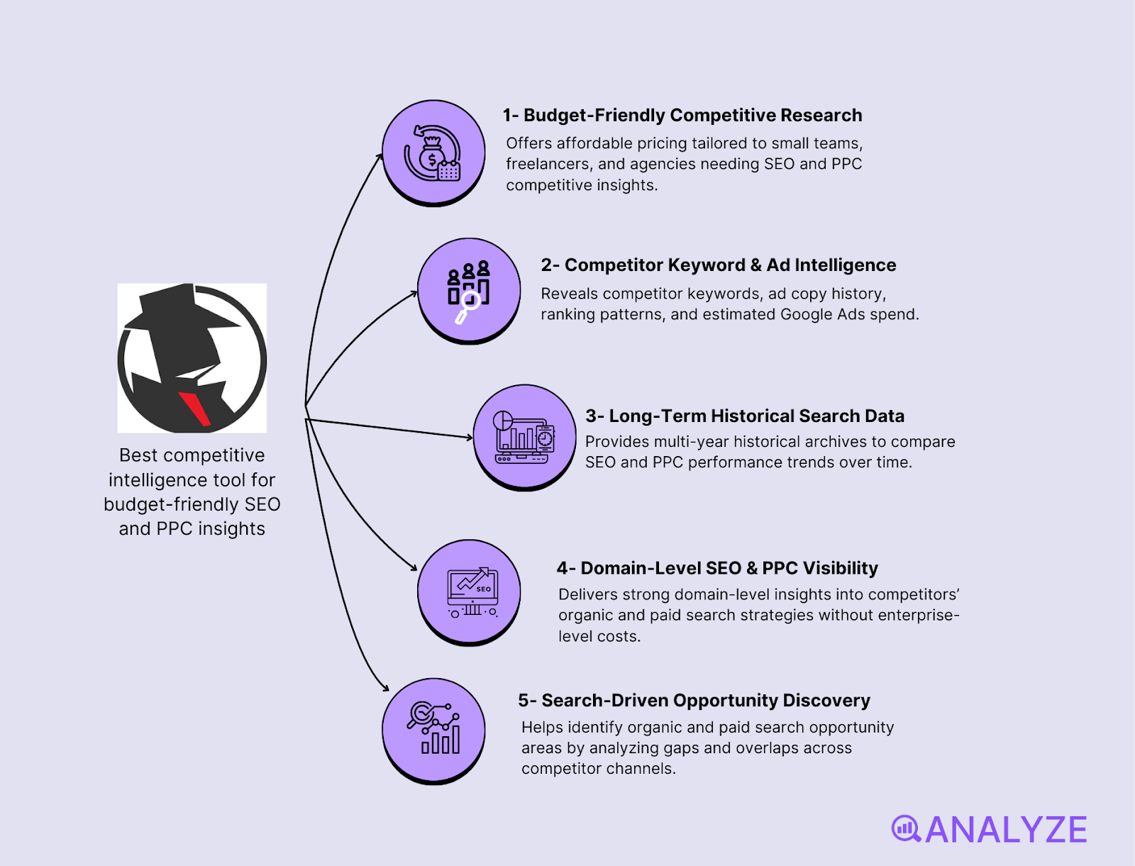 B2B competitive intelligence tools