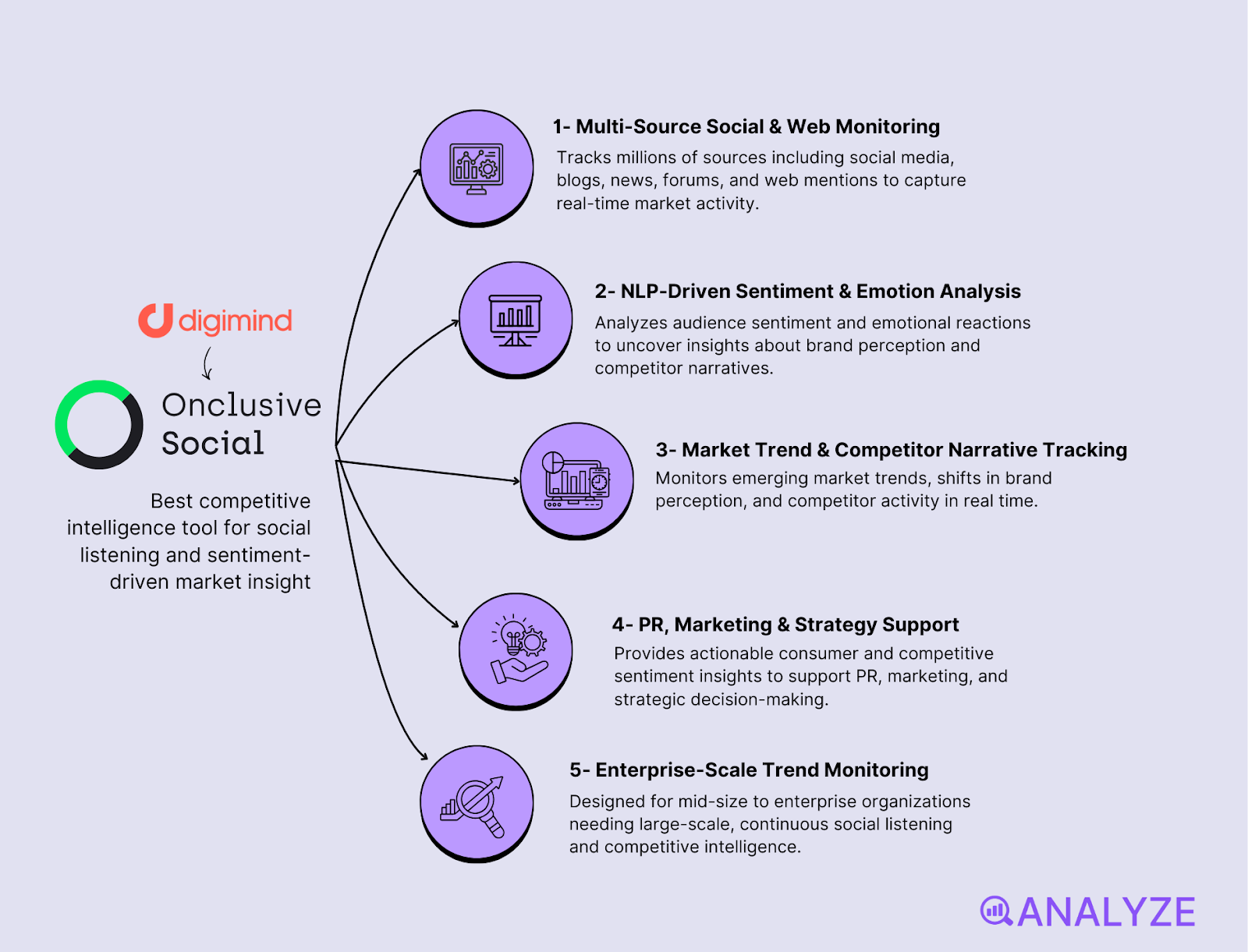 sales competitive intelligence tools