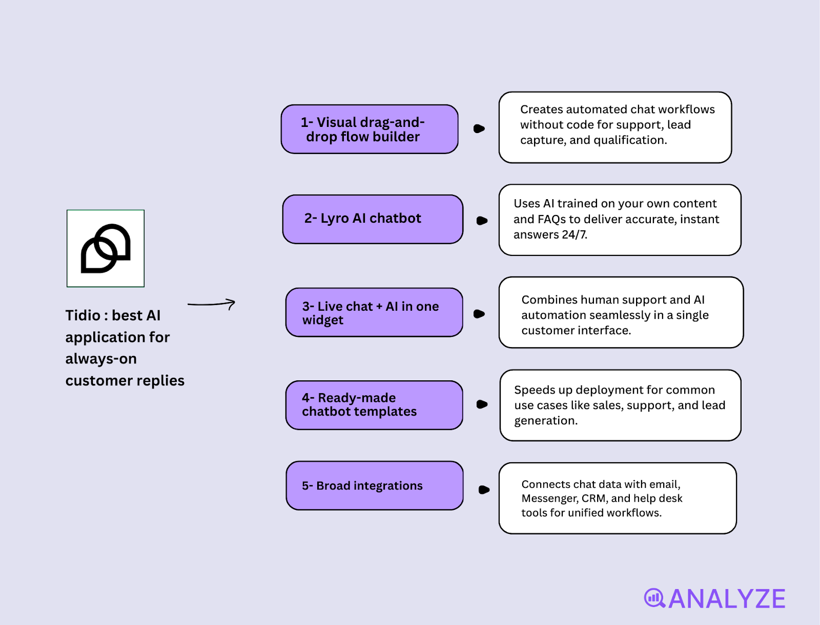 AI tools for small business