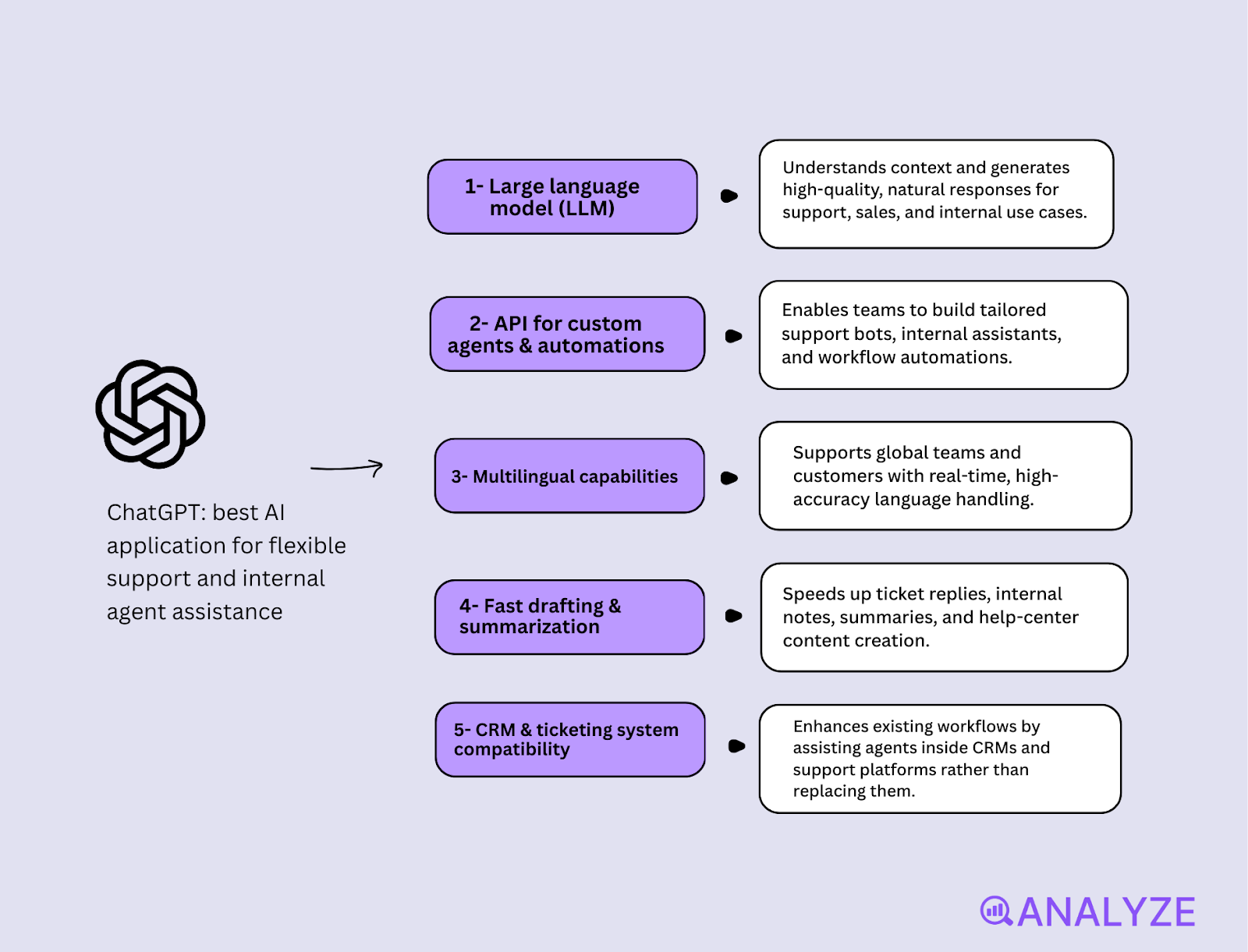 AI solutions for SMBs