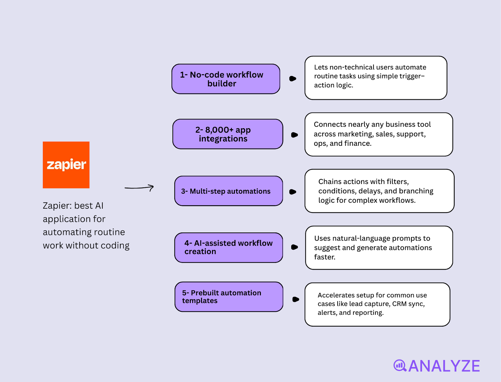 AI marketing tools for small business