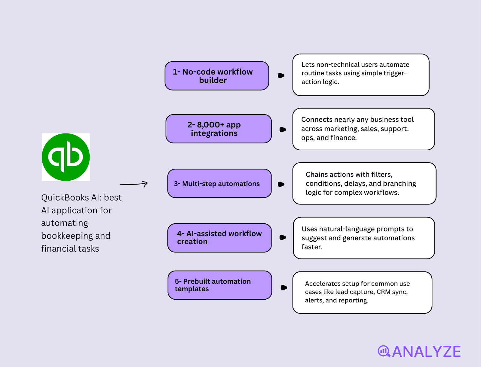 AI customer support tools