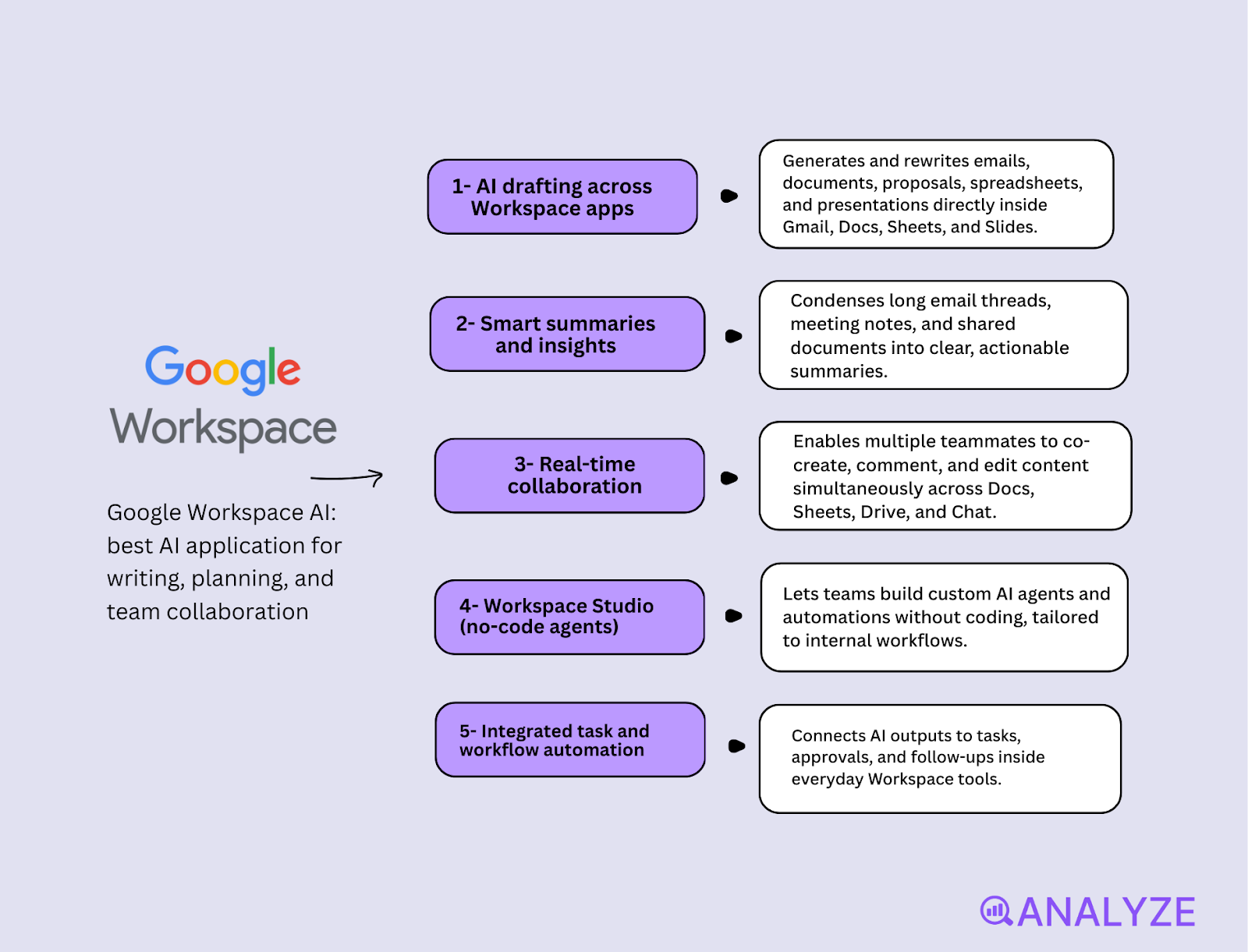 AI workflow automation