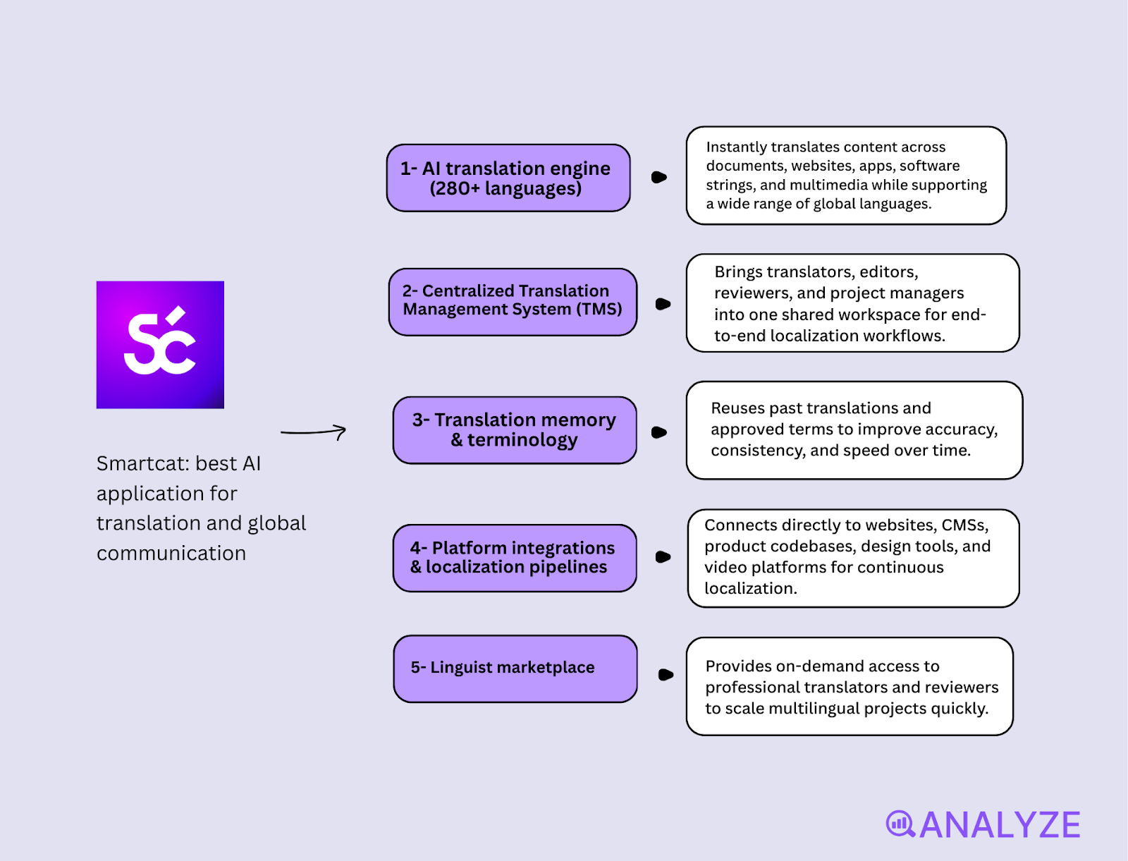 AI for small business growth